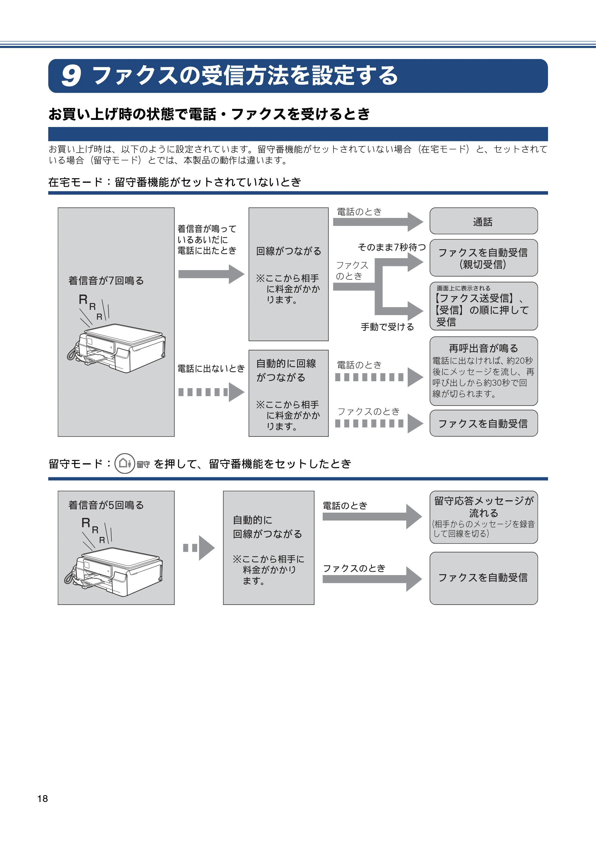 ブラザー MFC-J720D / MFC-J720DW かんたん設置ガイド — ファクスの受信方法を設定する — 原本ページ — 18ページ