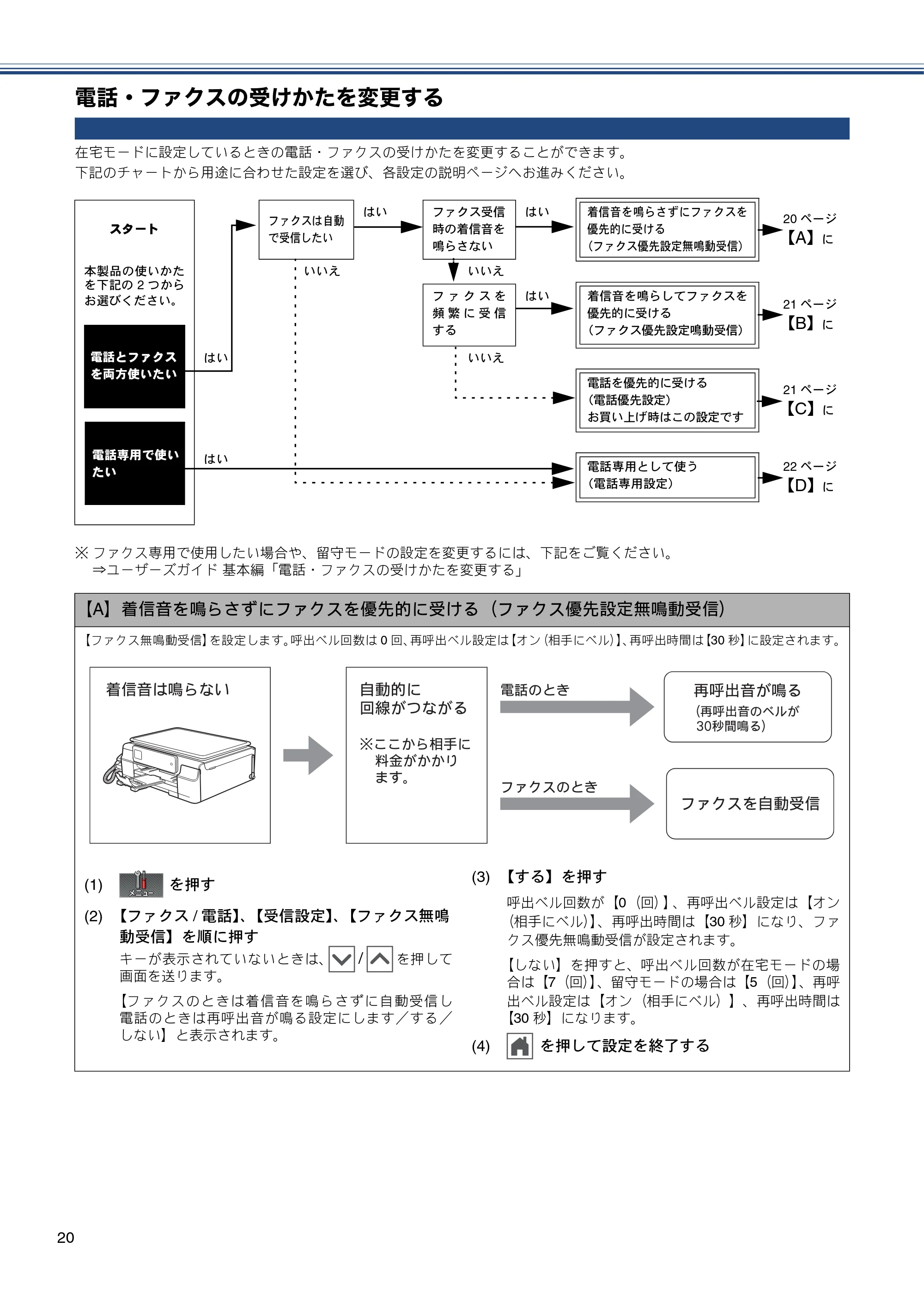 ブラザー MFC-J720D / MFC-J720DW かんたん設置ガイド — 電話・ファクスの受けかたを変更する — 原本ページ — 20ページ