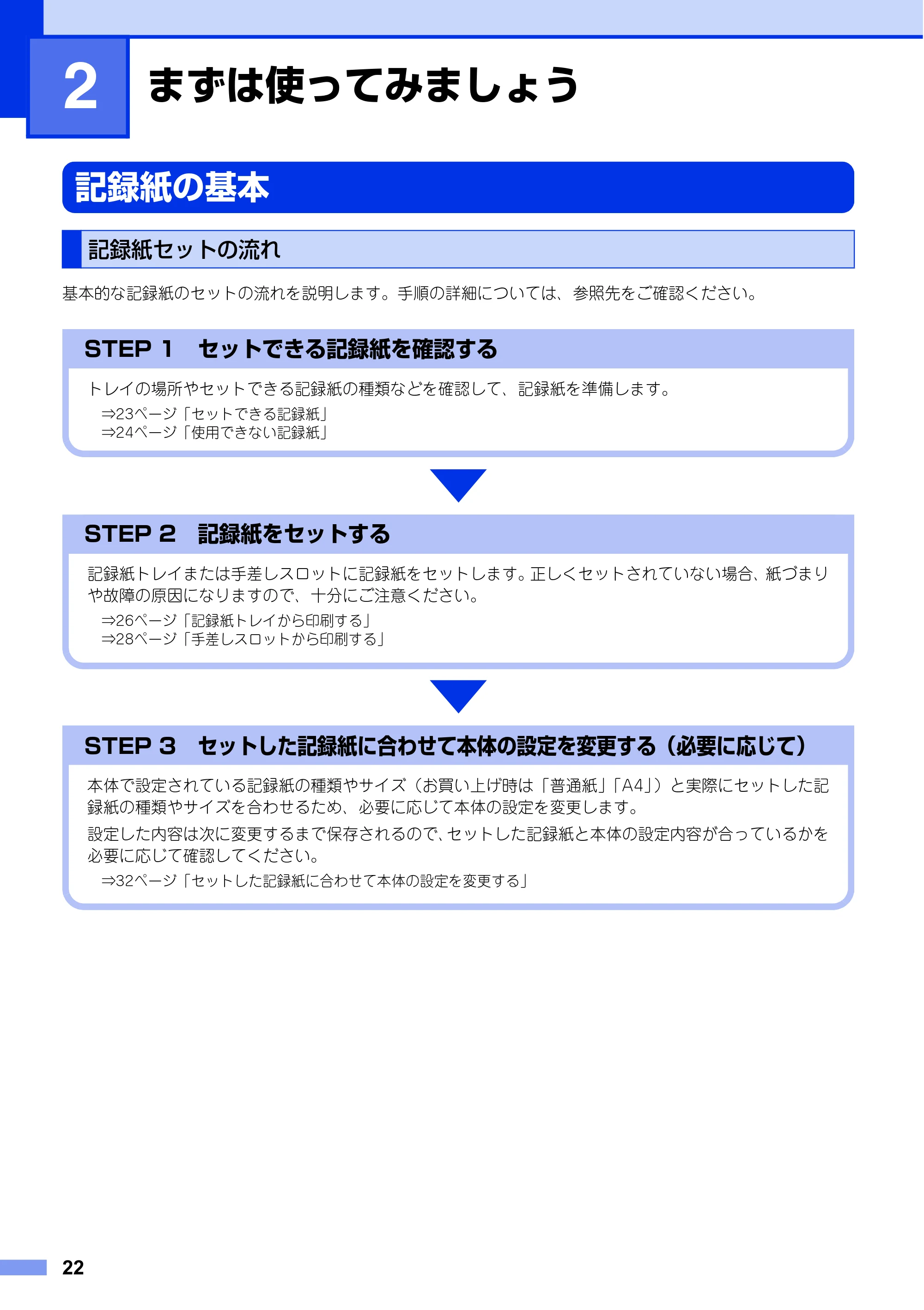 ブラザー DCP-L2520D / DCP-L2540DW ユーザーズガイド ～基本編～ — 第2章 まずは使ってみましょう — 原本ページ — 22ページ