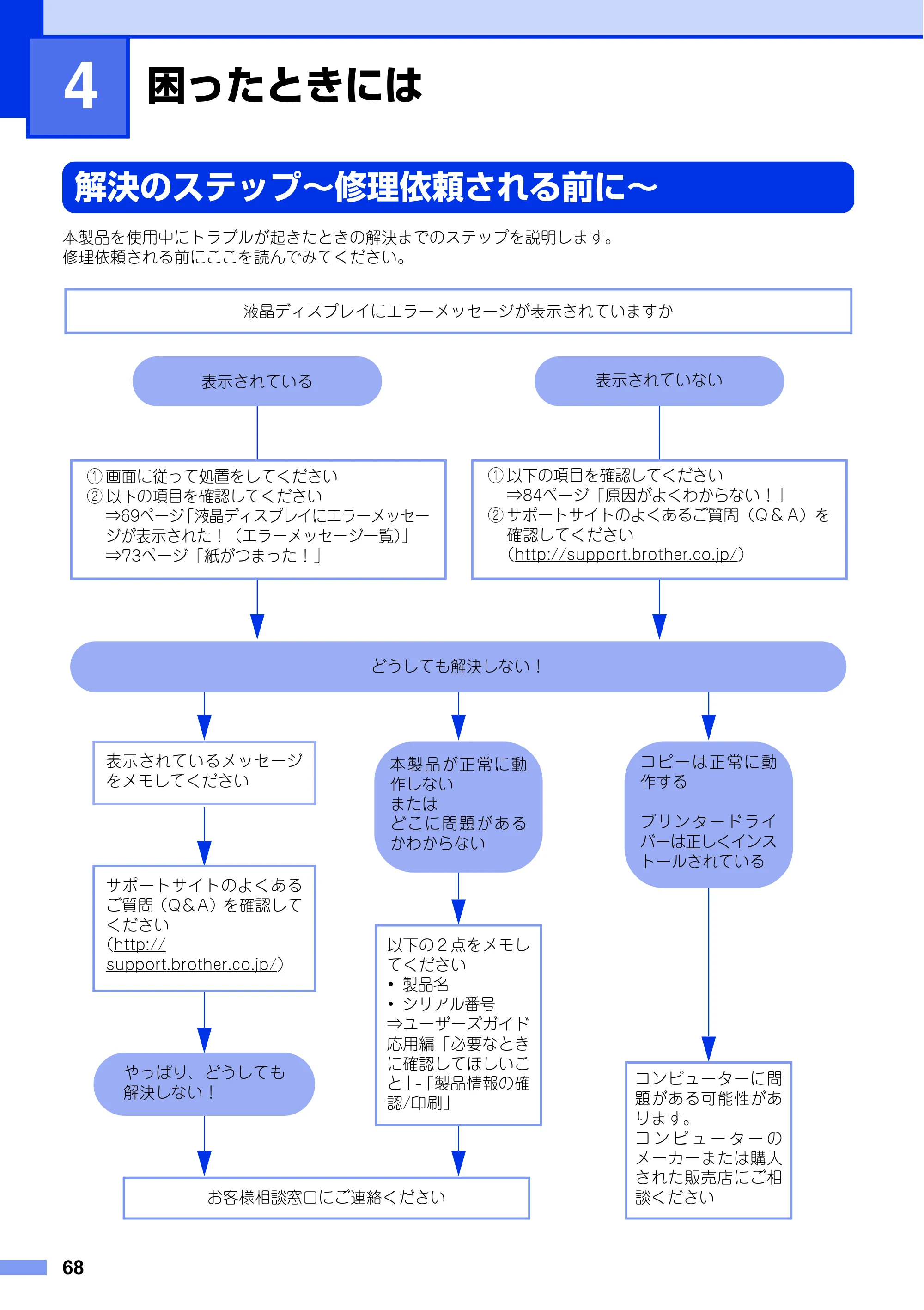 ブラザー DCP-L2520D / DCP-L2540DW ユーザーズガイド ～基本編～ — 第4章 困ったときには — 原本ページ — 68ページ