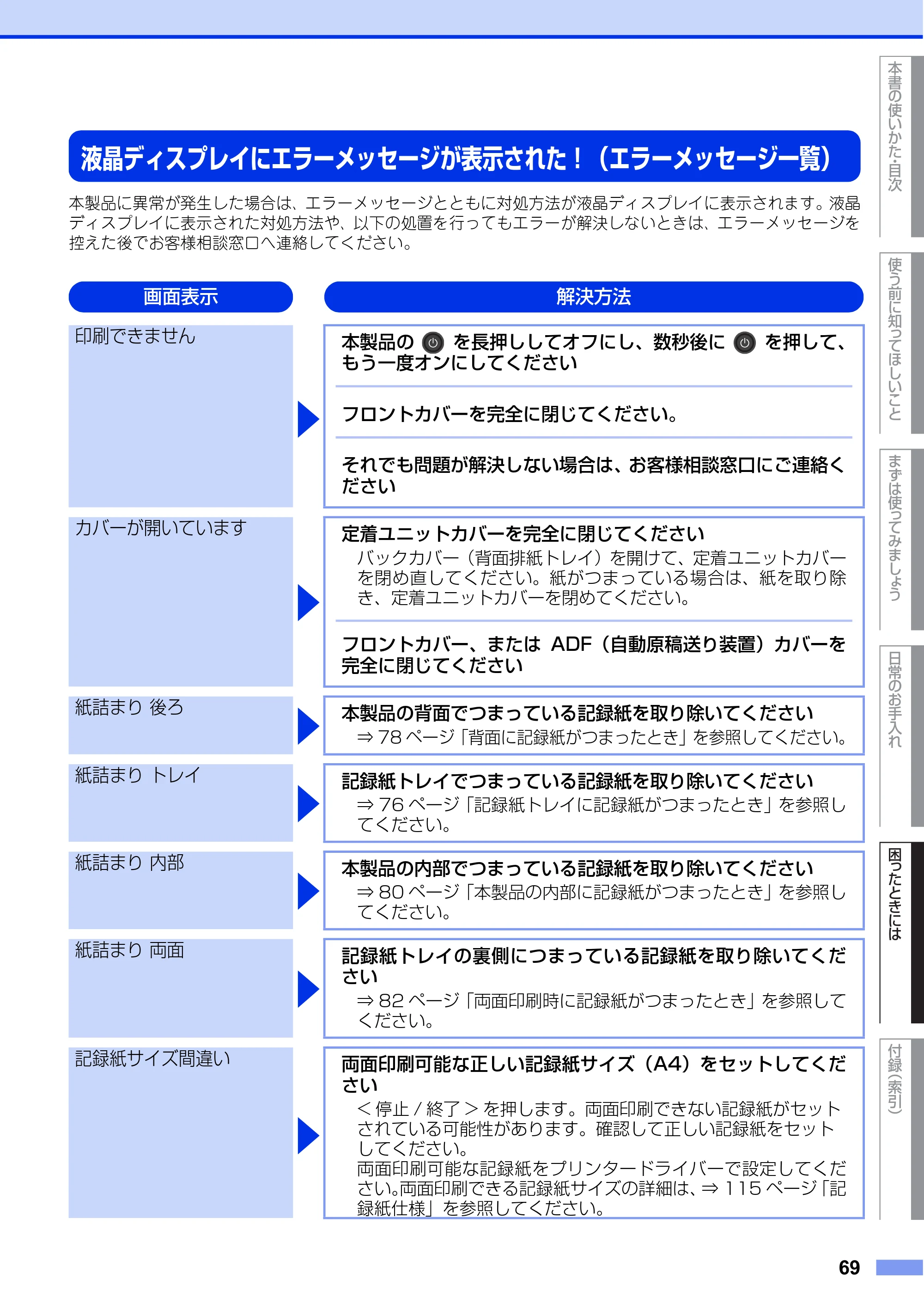 ブラザー DCP-L2520D / DCP-L2540DW ユーザーズガイド ～基本編～ — 液晶ディスプレイにエラーメッセージが表示された！（エラーメッセージ一覧） — 原本ページ — 69ページ