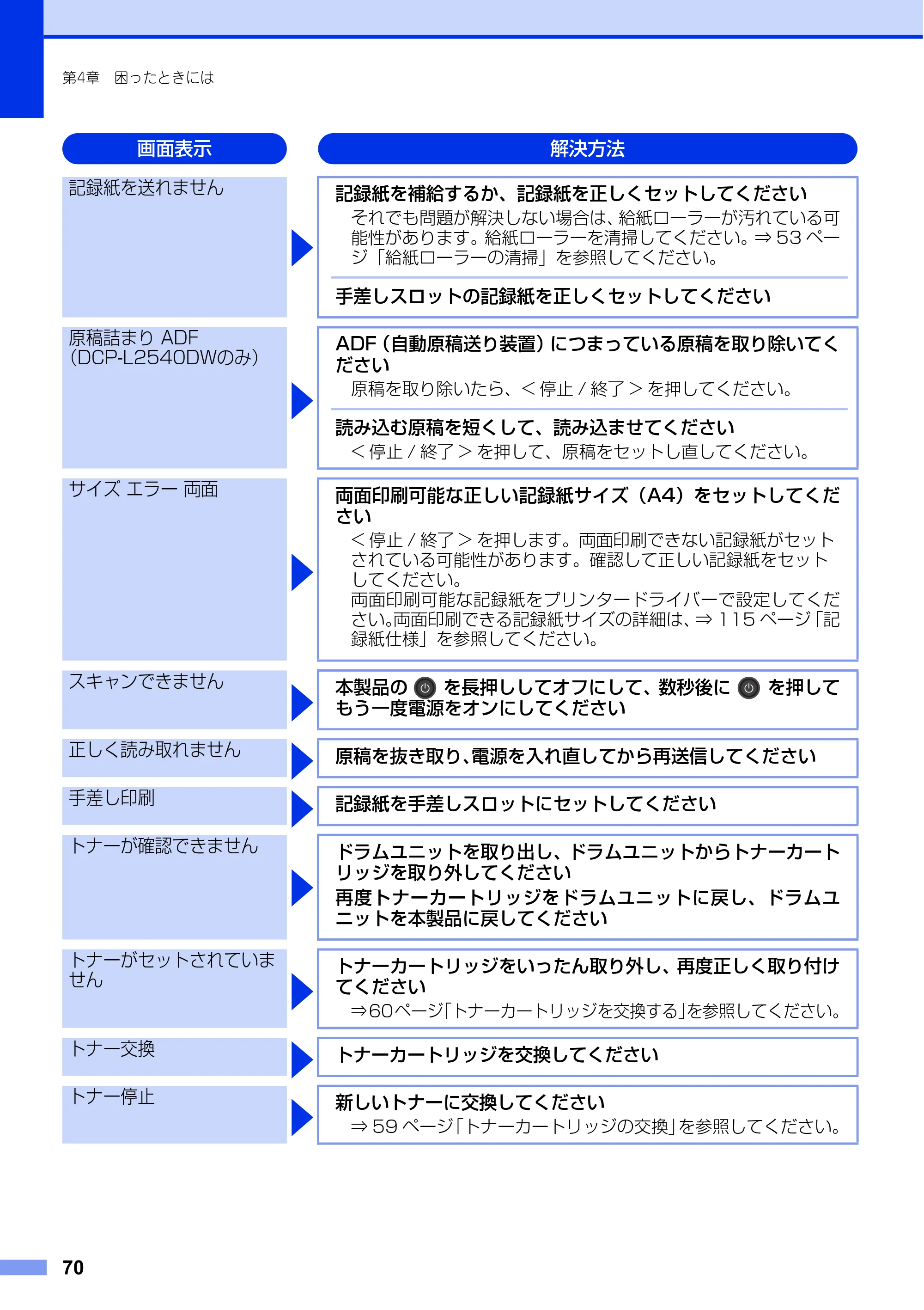 ブラザー DCP-L2520D / DCP-L2540DW ユーザーズガイド ～基本編～ — 原本ページ — 70ページ