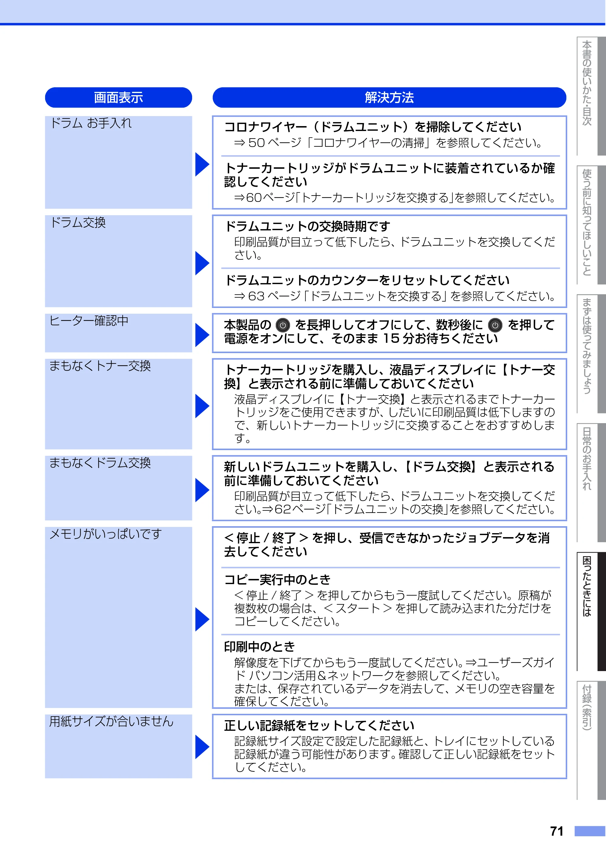 ブラザー DCP-L2520D / DCP-L2540DW ユーザーズガイド ～基本編～ — 原本ページ — 71ページ
