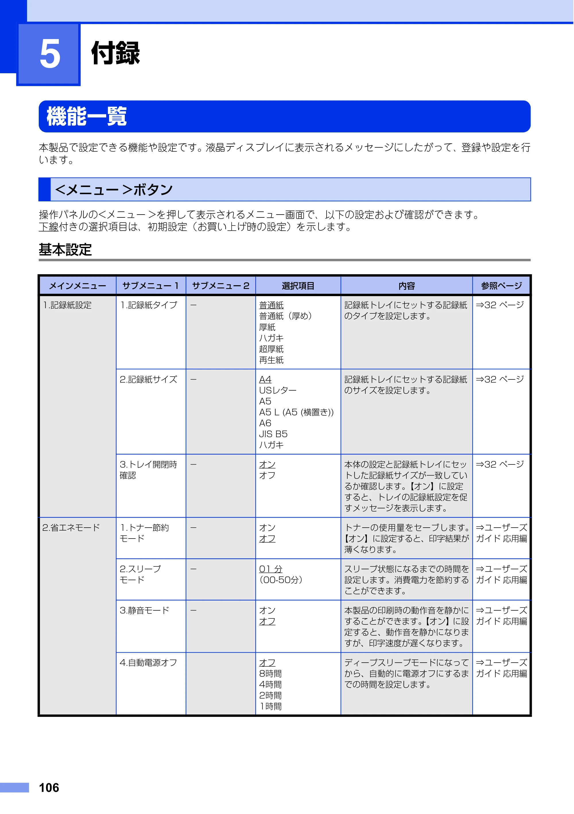 ブラザー DCP-L2520D / DCP-L2540DW ユーザーズガイド ～基本編～ — 第5章 付録 — 原本ページ — 106ページ