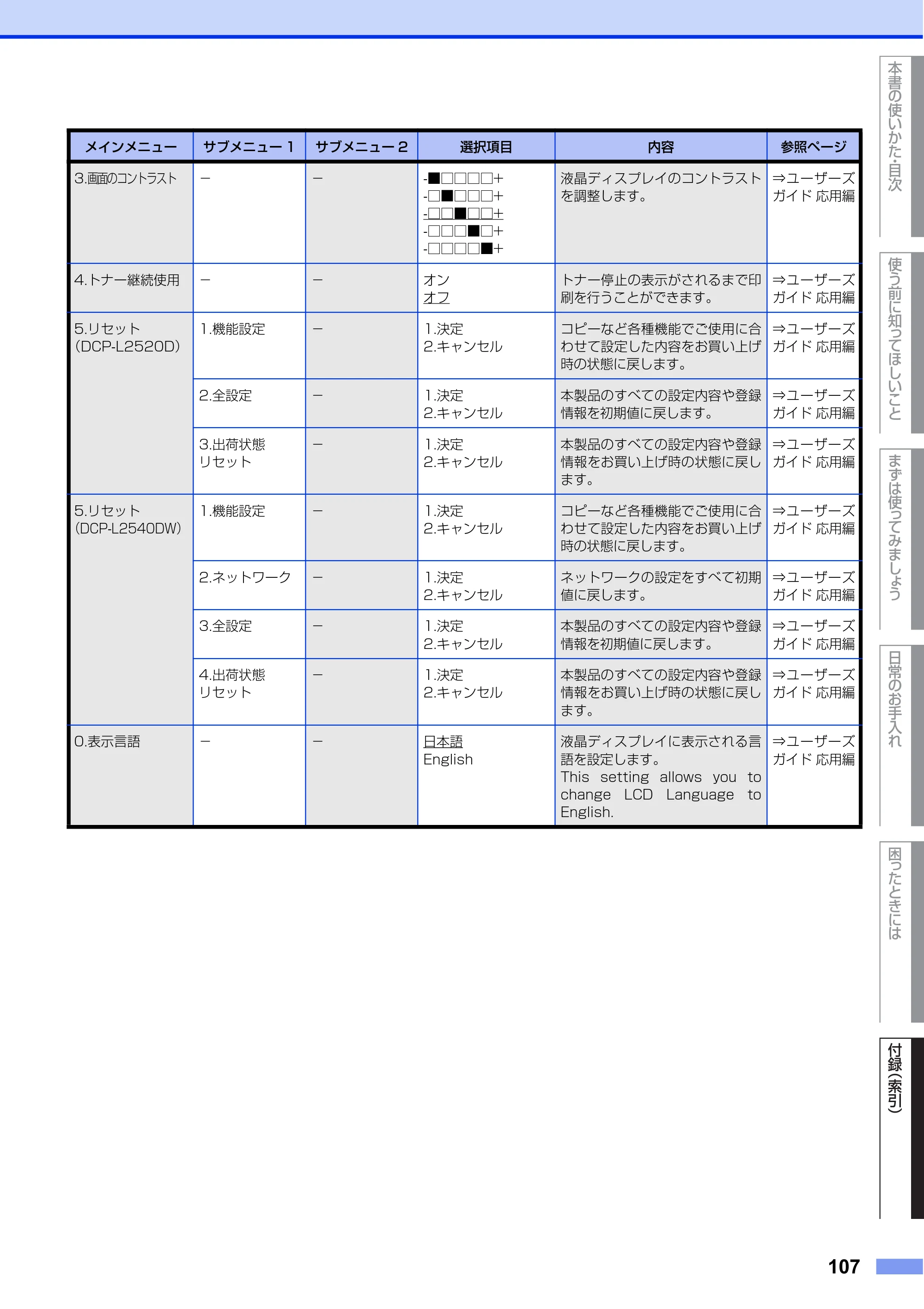 ブラザー DCP-L2520D / DCP-L2540DW ユーザーズガイド ～基本編～ — 原本ページ — 107ページ
