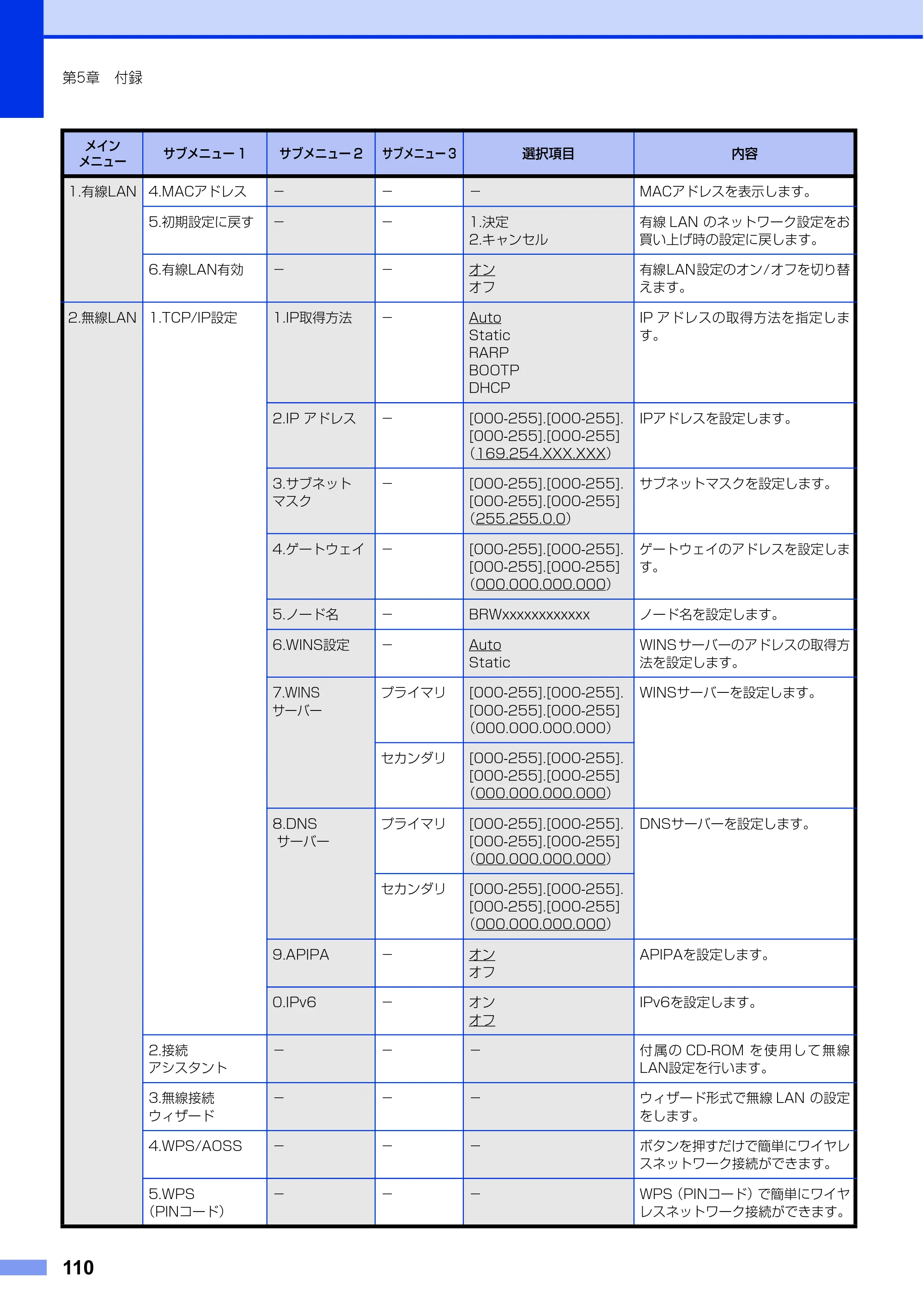 ブラザー DCP-L2520D / DCP-L2540DW ユーザーズガイド ～基本編～ — 原本ページ — 110ページ