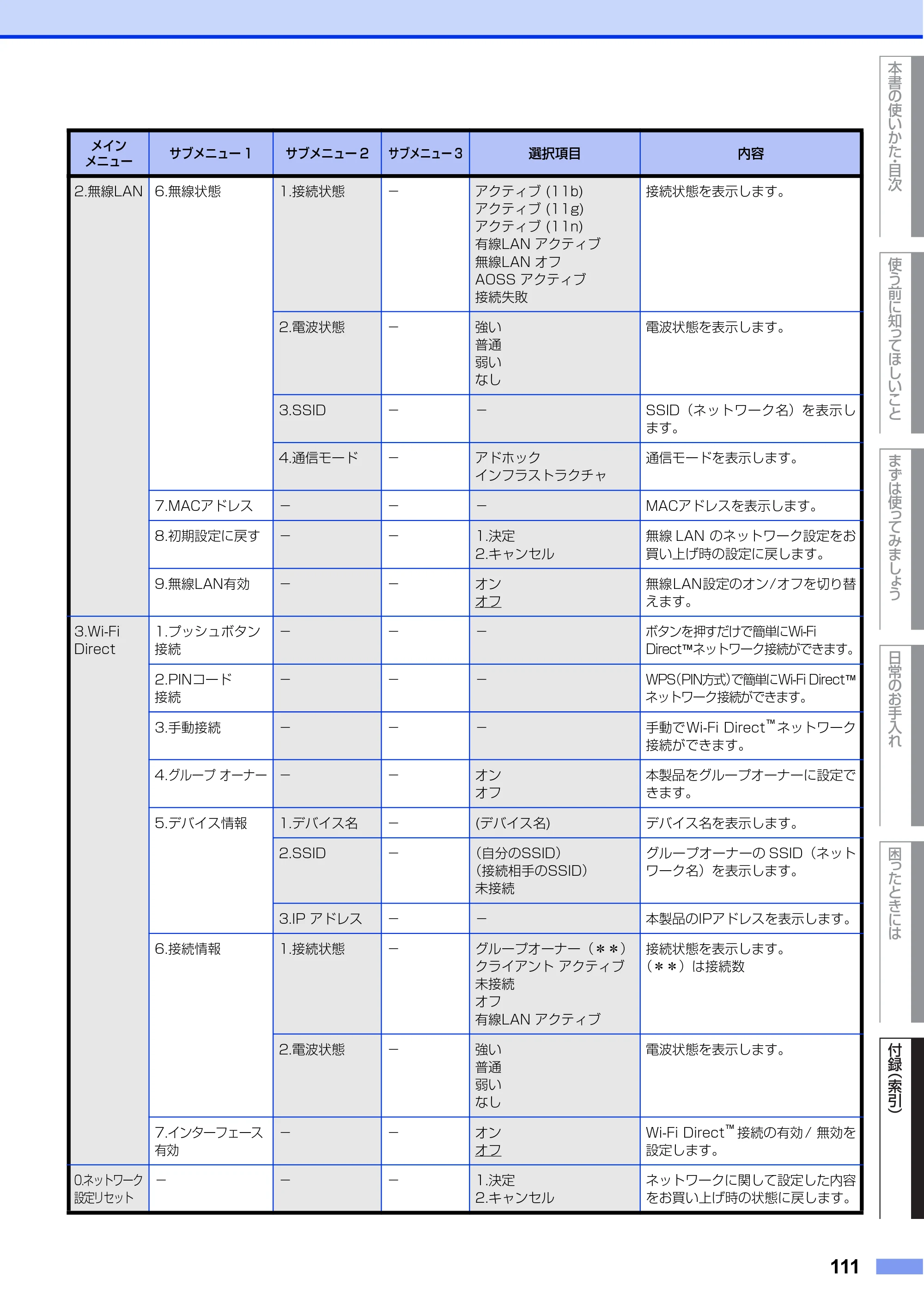 ブラザー DCP-L2520D / DCP-L2540DW ユーザーズガイド ～基本編～ — 原本ページ — 111ページ