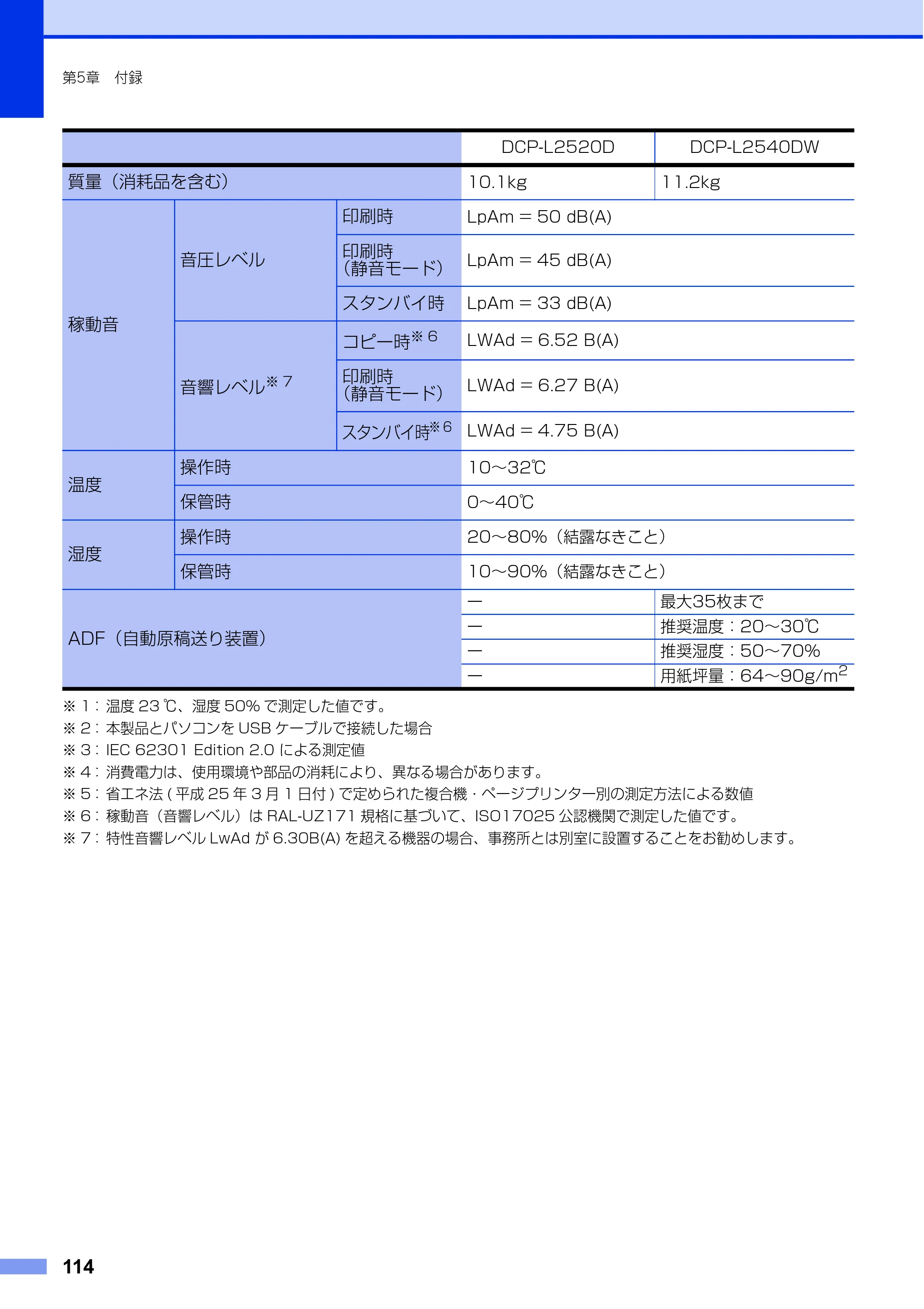 ブラザー DCP-L2520D / DCP-L2540DW ユーザーズガイド ～基本編～ — 原本ページ — 114ページ