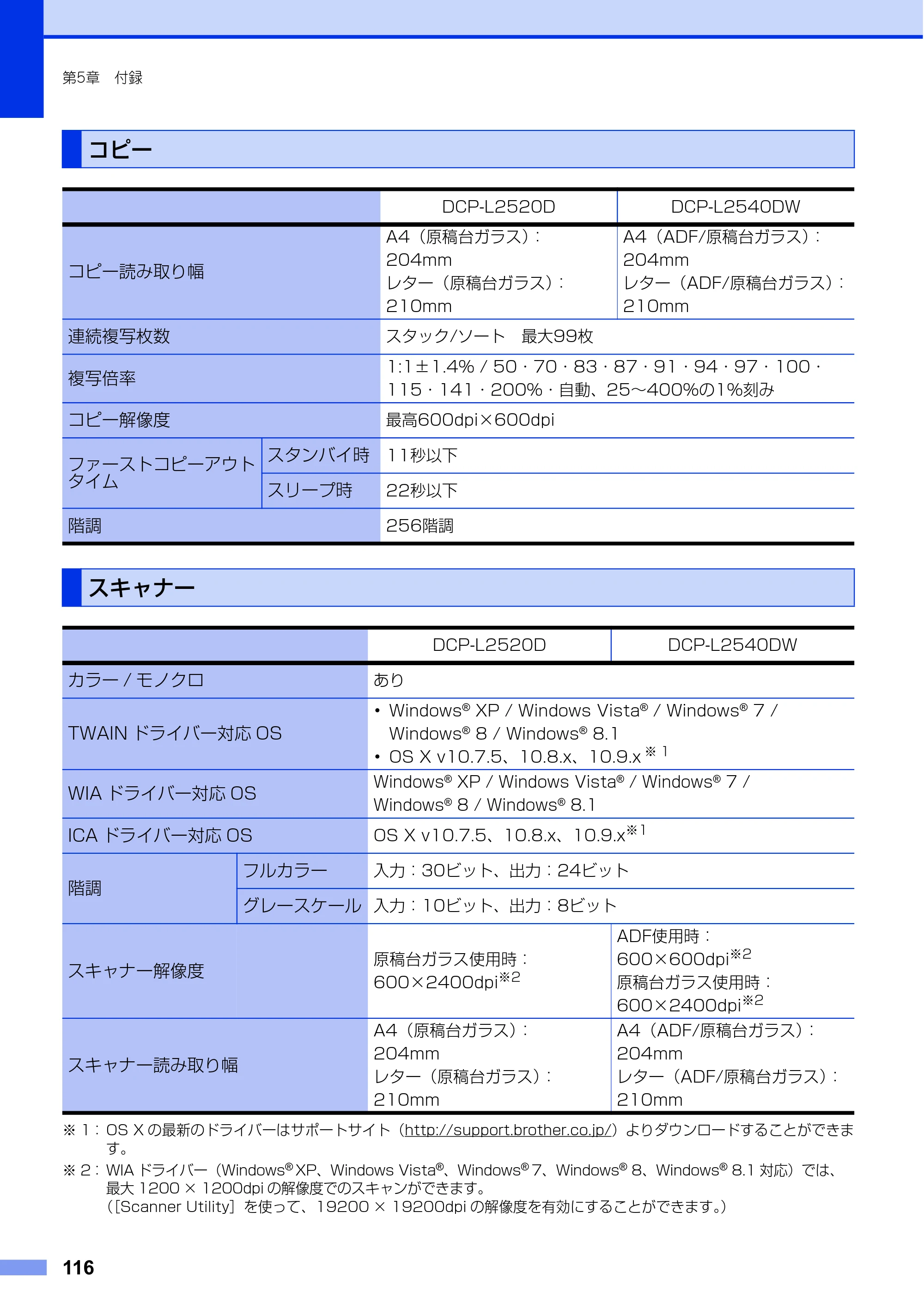ブラザー DCP-L2520D / DCP-L2540DW ユーザーズガイド ～基本編～ — コピー — 原本ページ — 116ページ