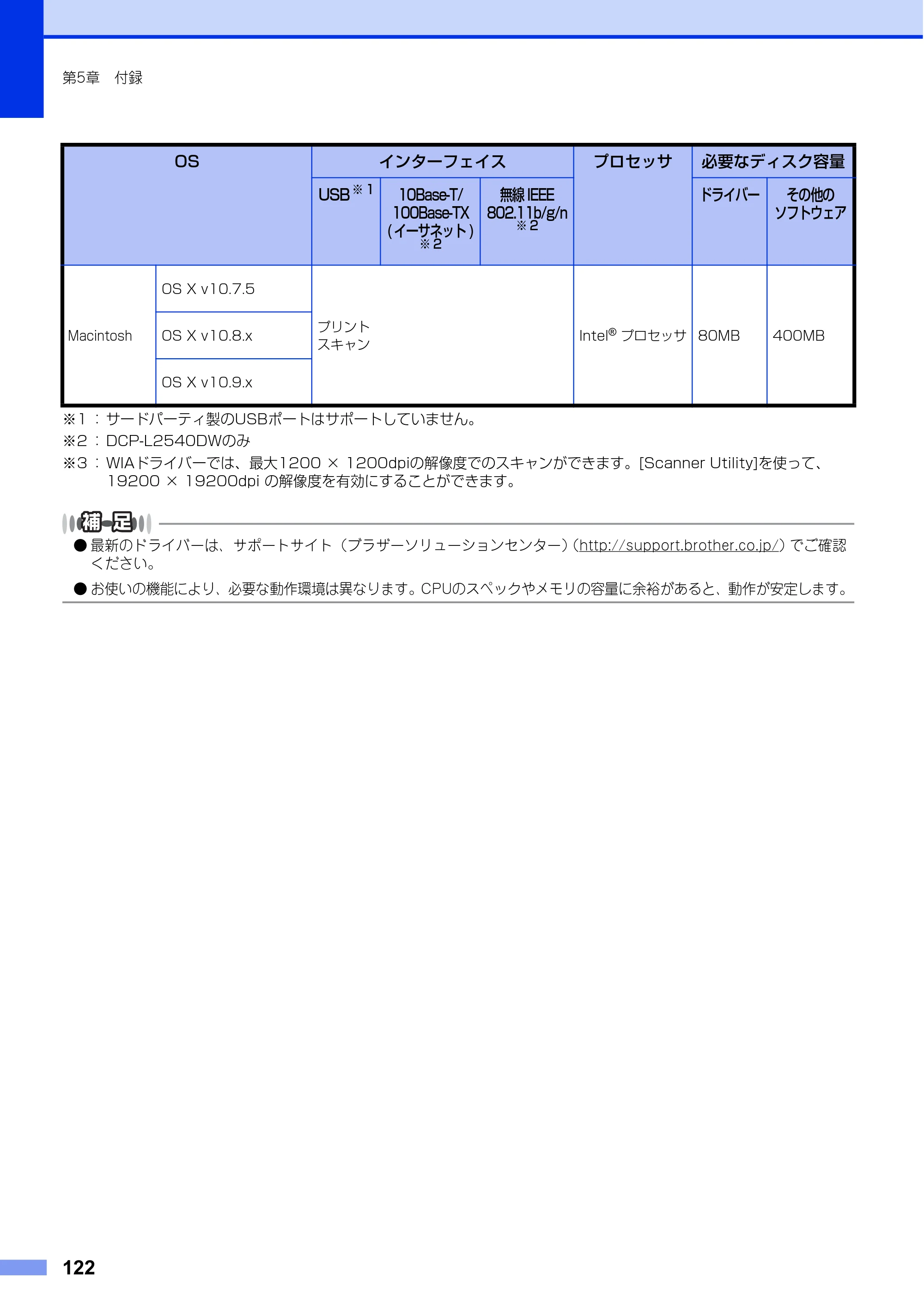 ブラザー DCP-L2520D / DCP-L2540DW ユーザーズガイド ～基本編～ — 原本ページ — 122ページ