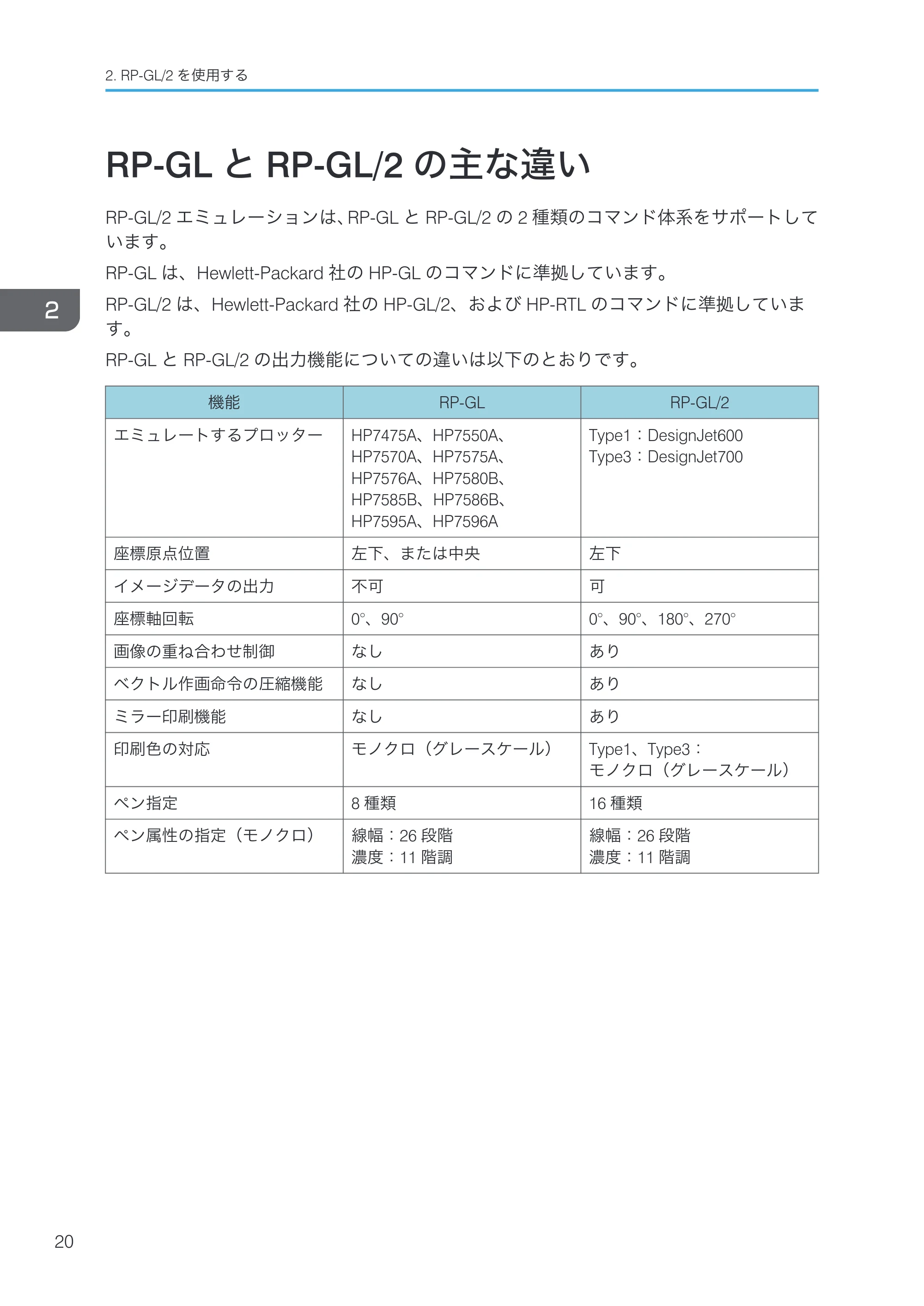 リコー RICOH MP W6700SP 使用説明書（RP-GL/2 & RTIFF） — RP-GLとRP-GL/2の主な違い — 原本ページ — 22ページ