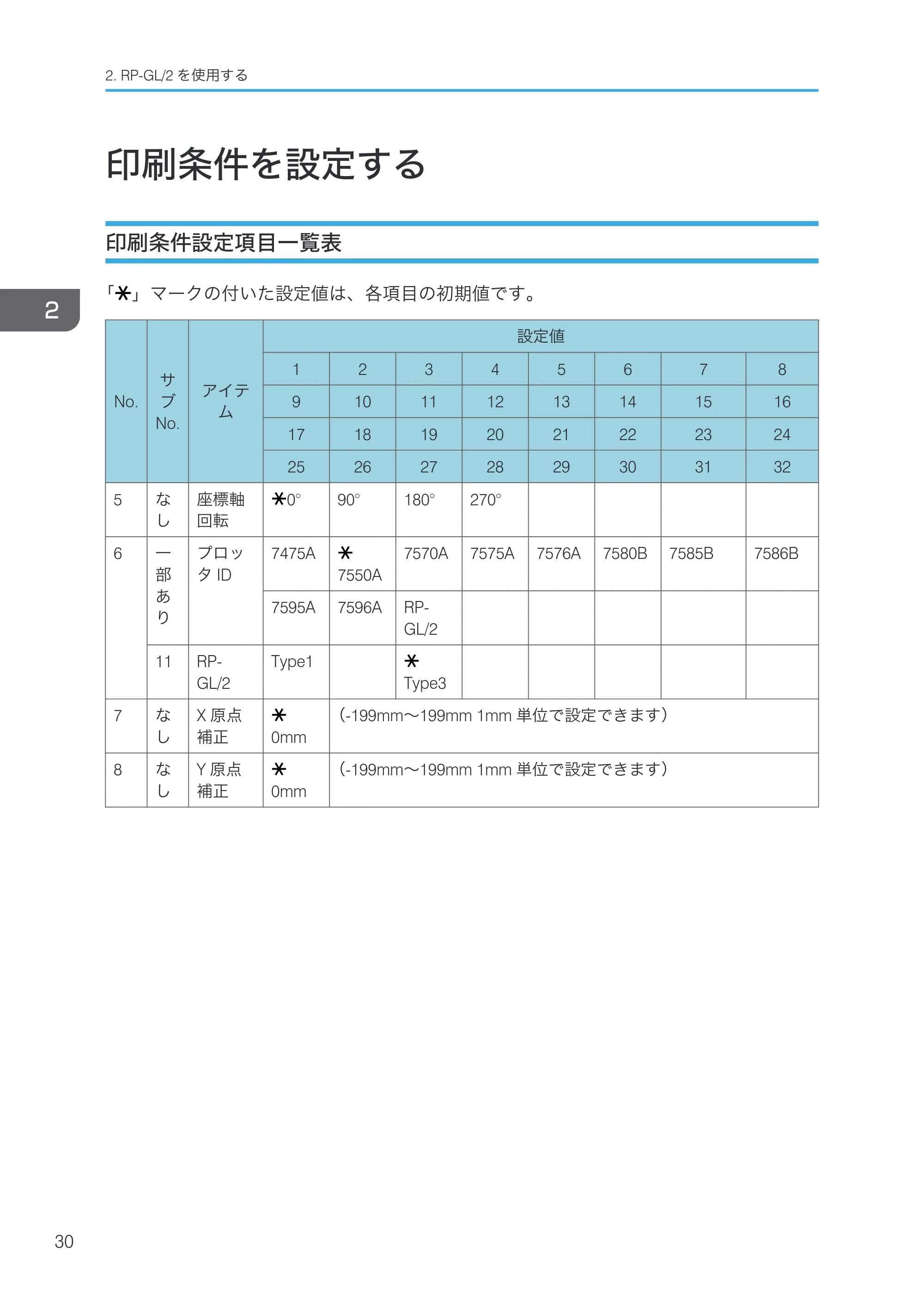 リコー RICOH MP W6700SP 使用説明書（RP-GL/2 & RTIFF） — 印刷条件を設定する — 原本ページ — 32ページ
