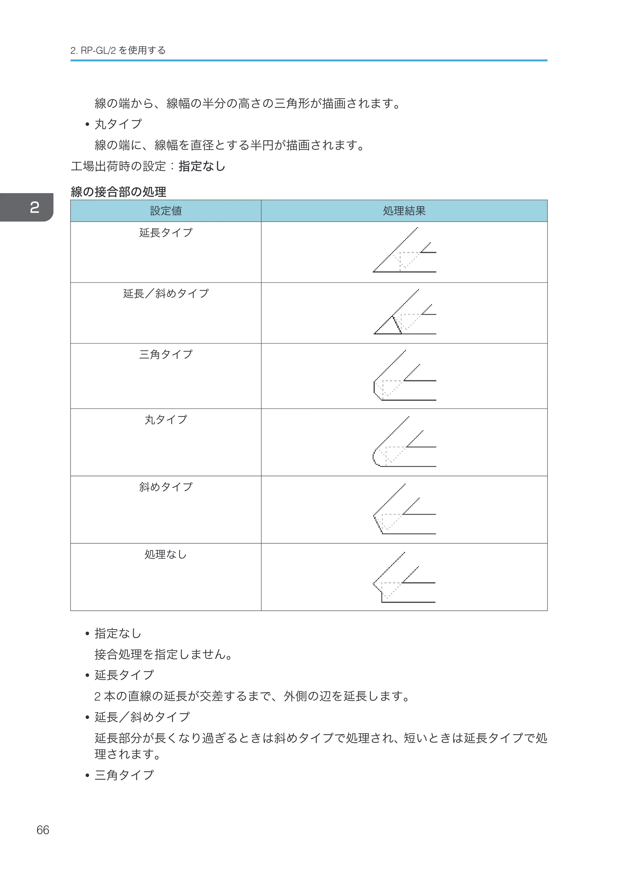リコー RICOH MP W6700SP 使用説明書（RP-GL/2 & RTIFF） — 原本ページ — 68ページ