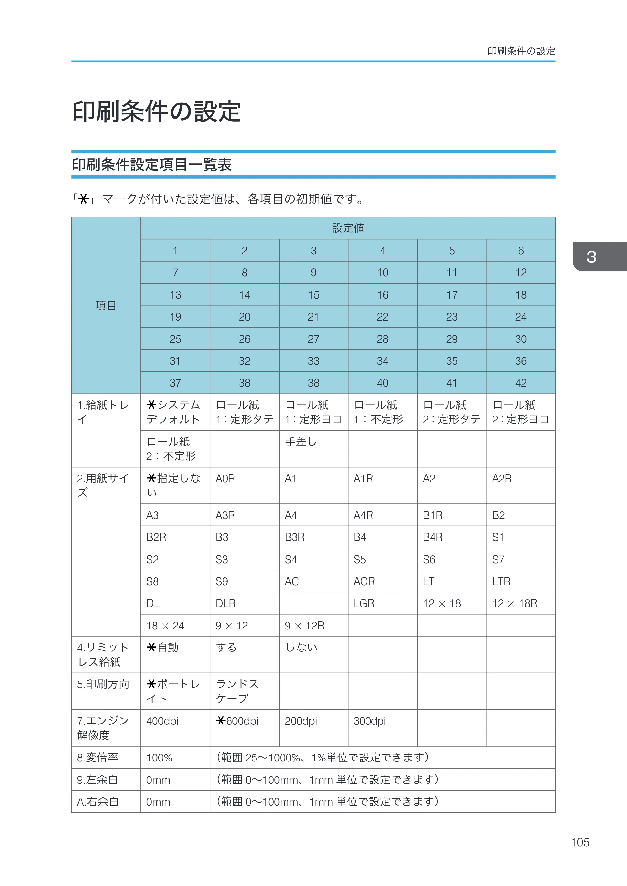 リコー RICOH MP W6700SP 使用説明書（RP-GL/2 & RTIFF） — 印刷条件の設定 — 原本ページ — 107ページ