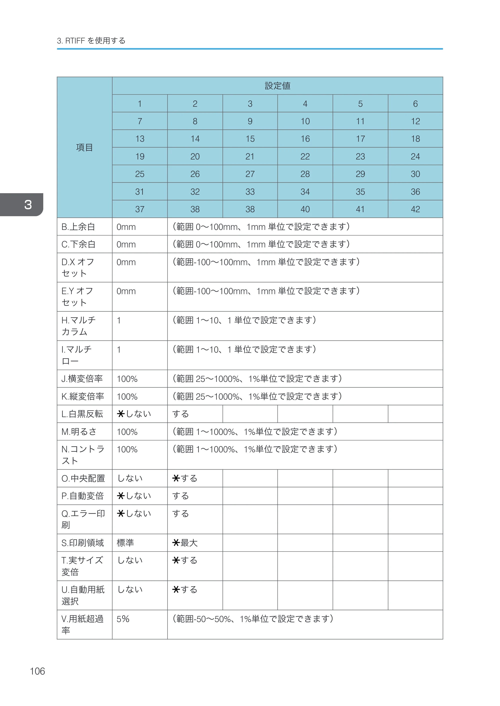 リコー RICOH MP W6700SP 使用説明書（RP-GL/2 & RTIFF） — 原本ページ — 108ページ