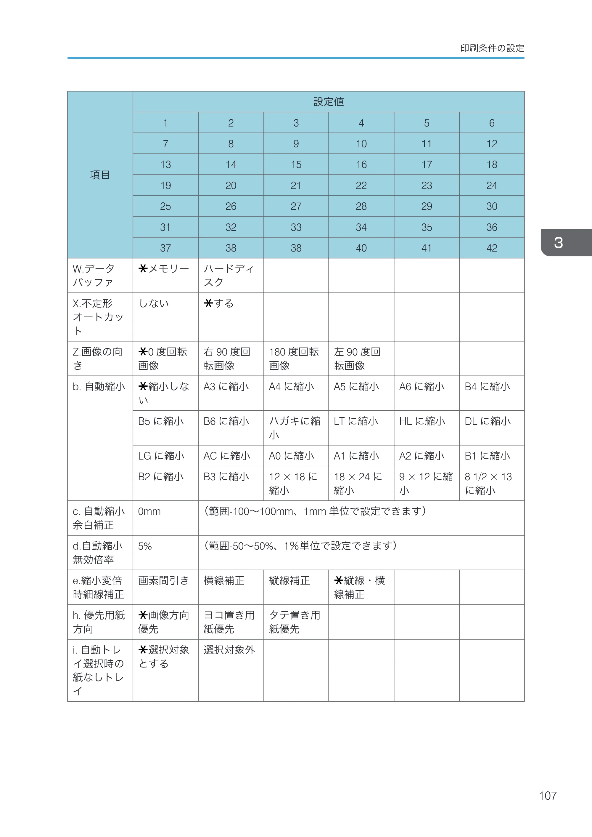 リコー RICOH MP W6700SP 使用説明書（RP-GL/2 & RTIFF） — 原本ページ — 109ページ