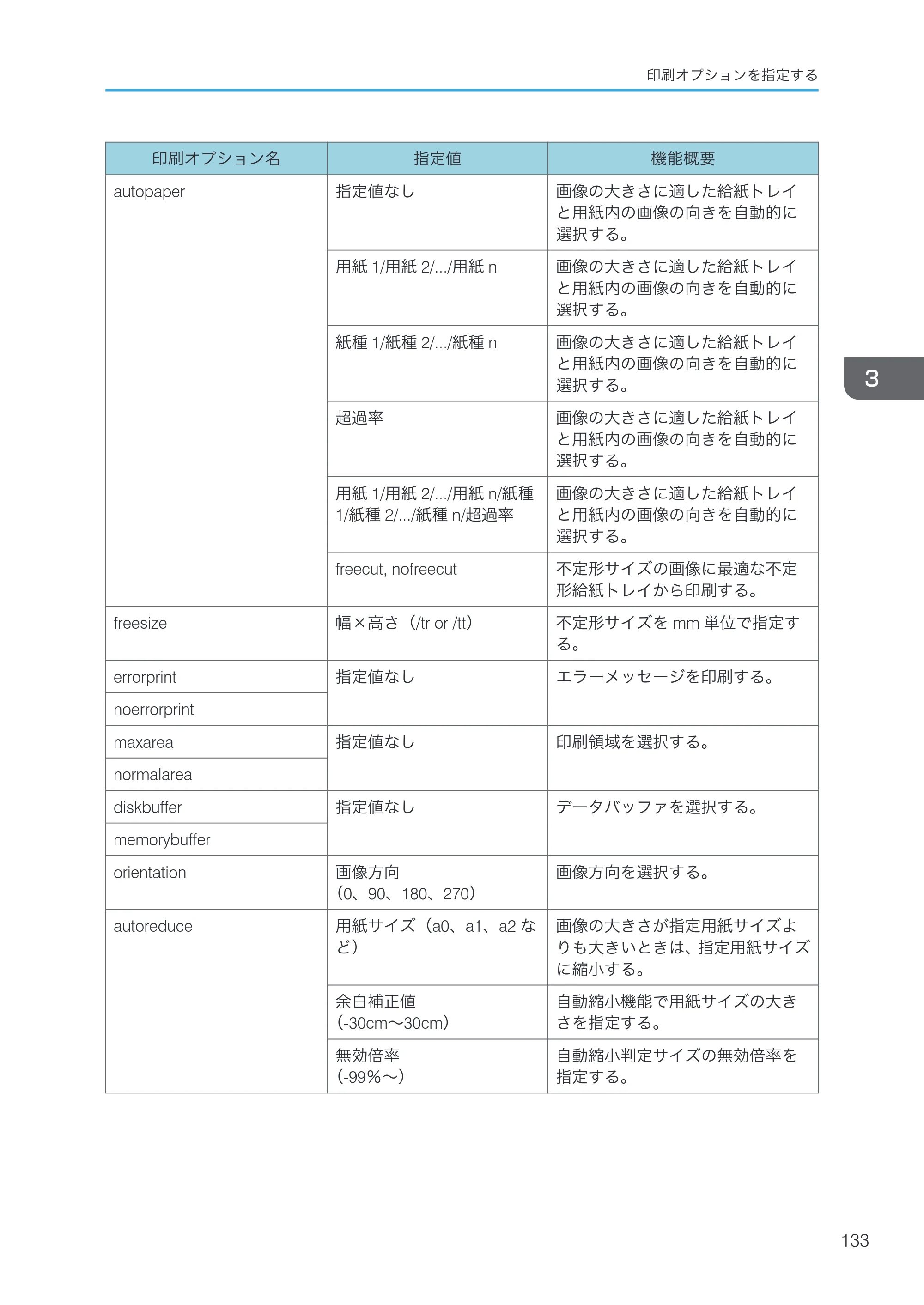 リコー RICOH MP W6700SP 使用説明書（RP-GL/2 & RTIFF） — 原本ページ — 135ページ