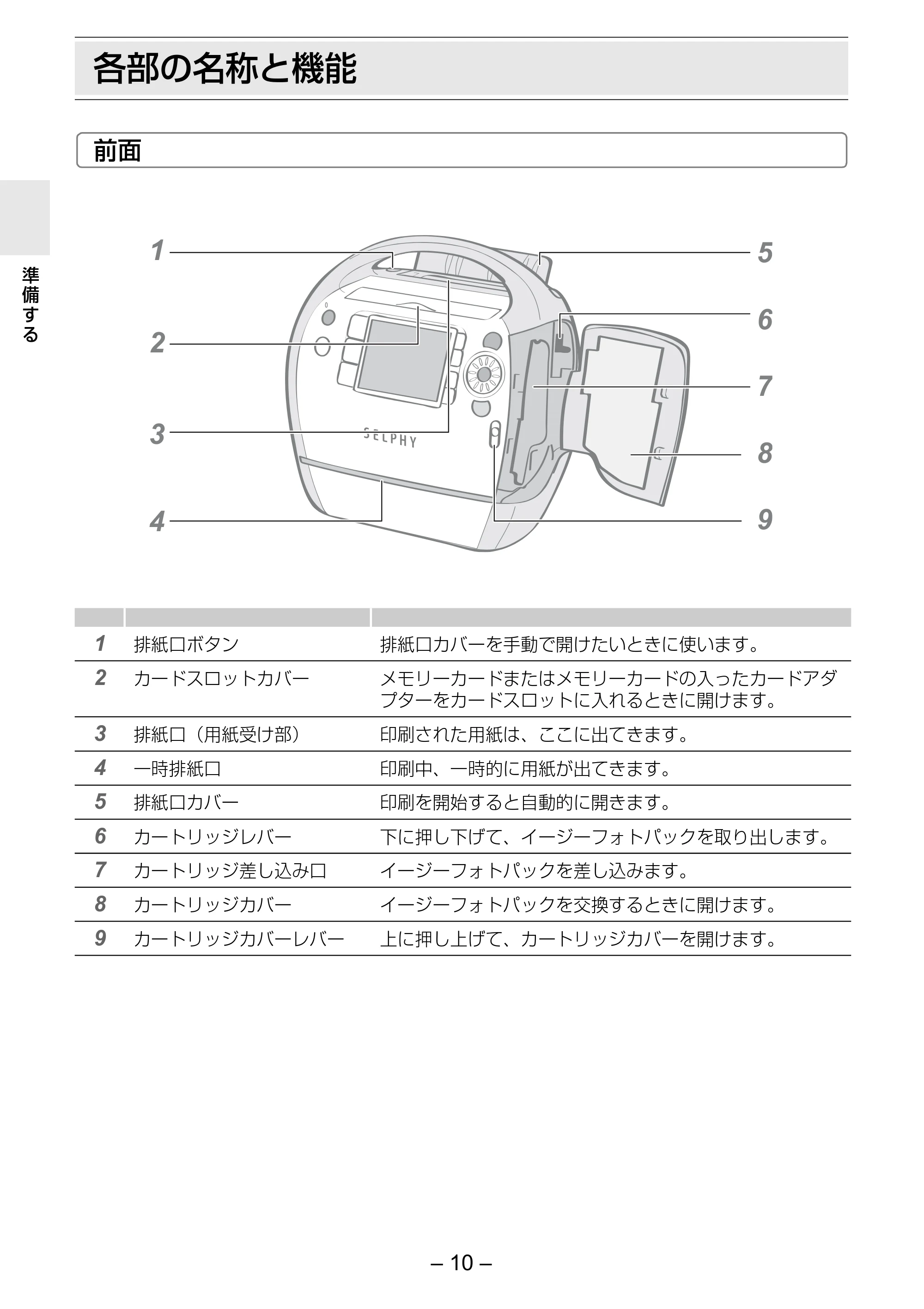 キヤノン SELPHY ES30 プリンターユーザーガイド （PDF形式／4.83Mバイト） — 各部の名称と機能 — 原本ページ — 10ページ