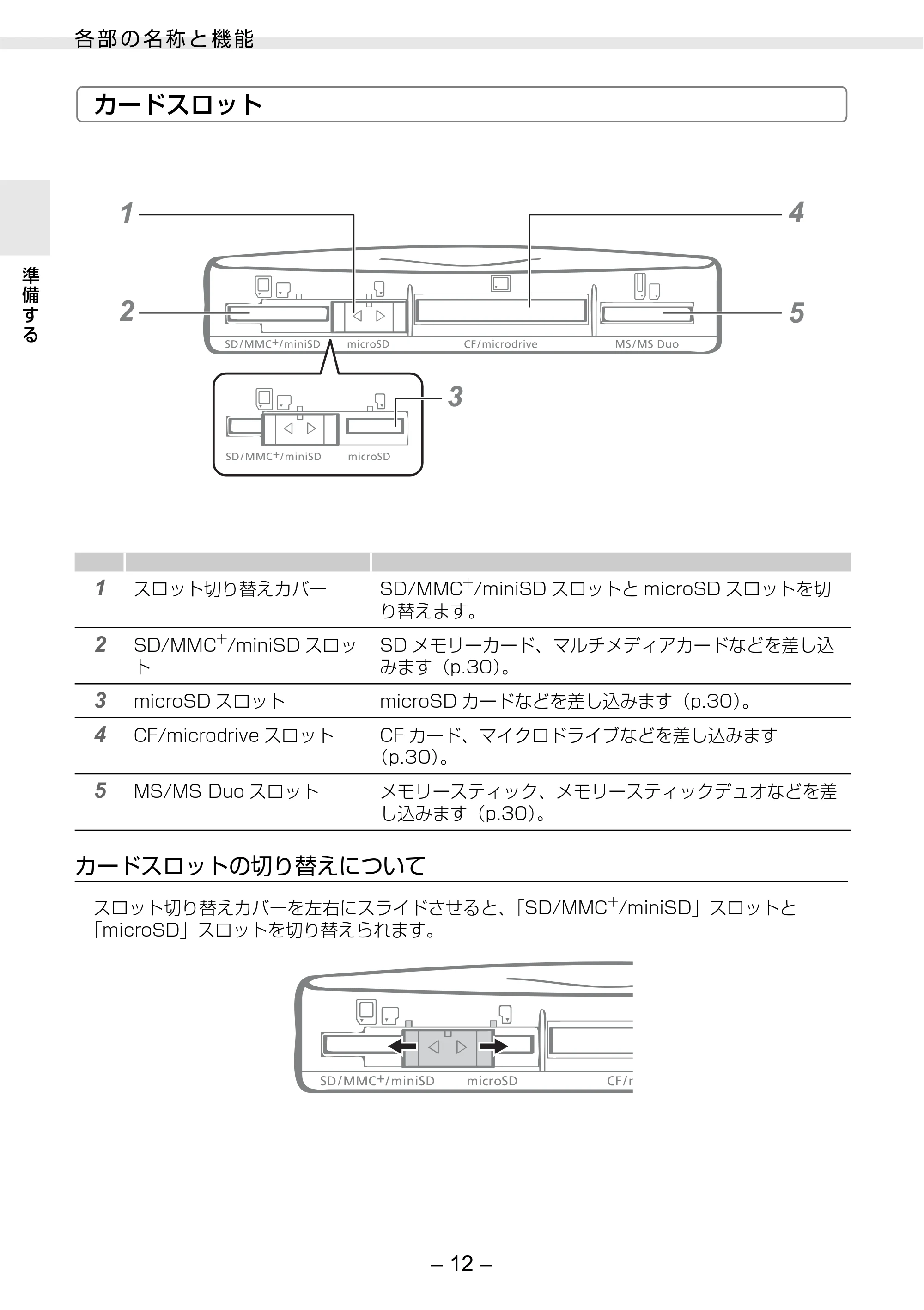 キヤノン SELPHY ES30 プリンターユーザーガイド （PDF形式／4.83Mバイト） — 原本ページ — 12ページ