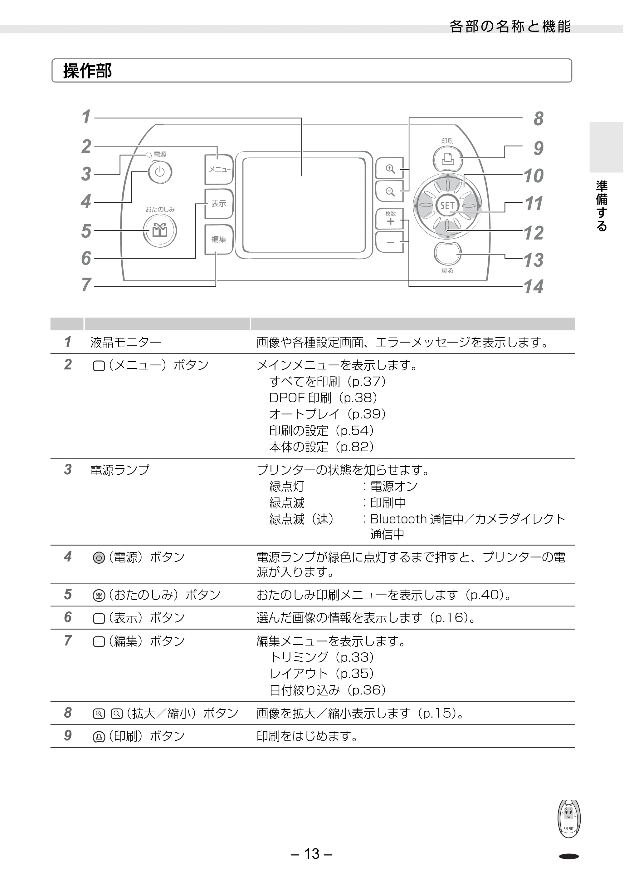 キヤノン SELPHY ES30 プリンターユーザーガイド （PDF形式／4.83Mバイト） — 原本ページ — 13ページ