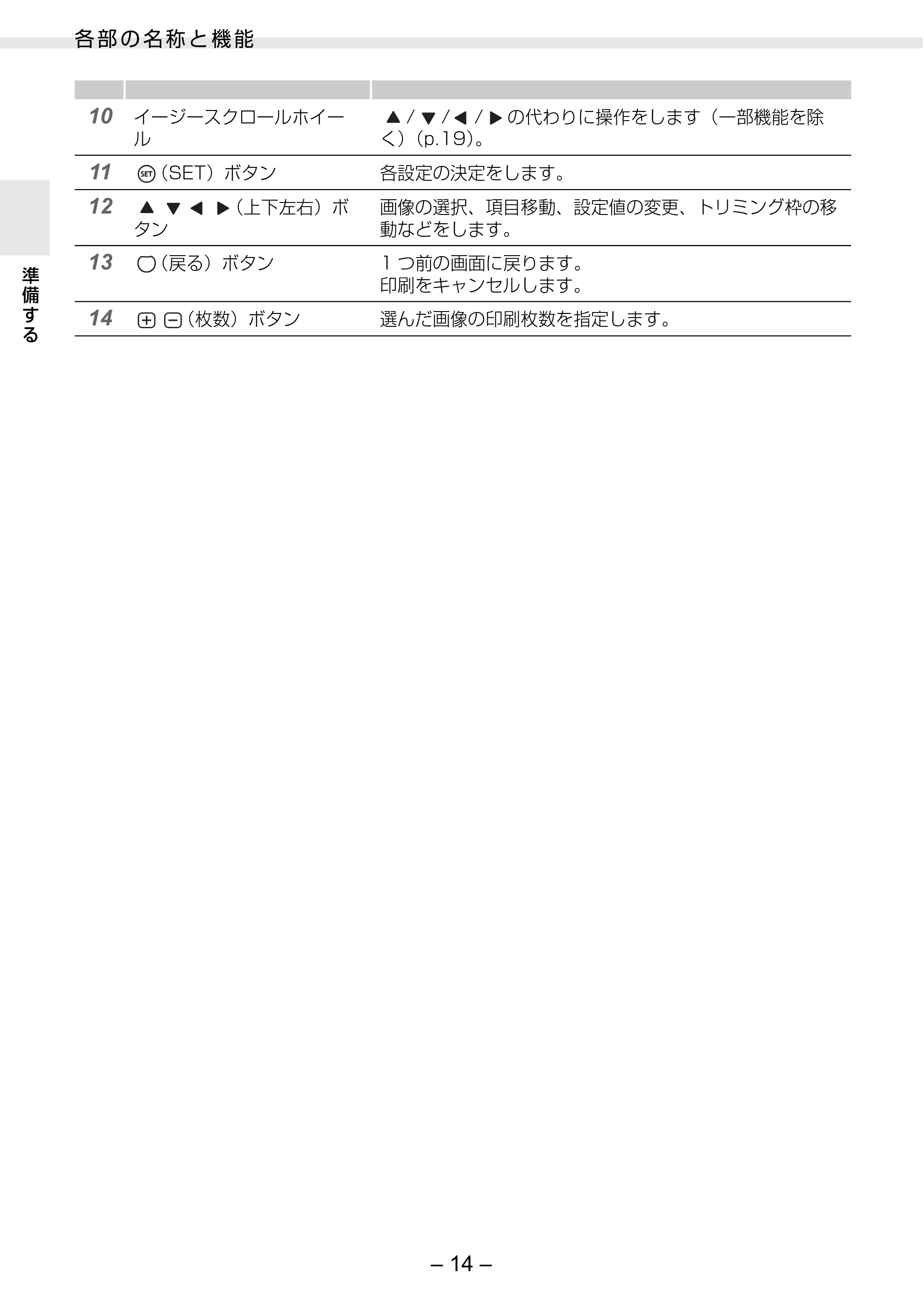 キヤノン SELPHY ES30 プリンターユーザーガイド （PDF形式／4.83Mバイト） — 原本ページ — 14ページ