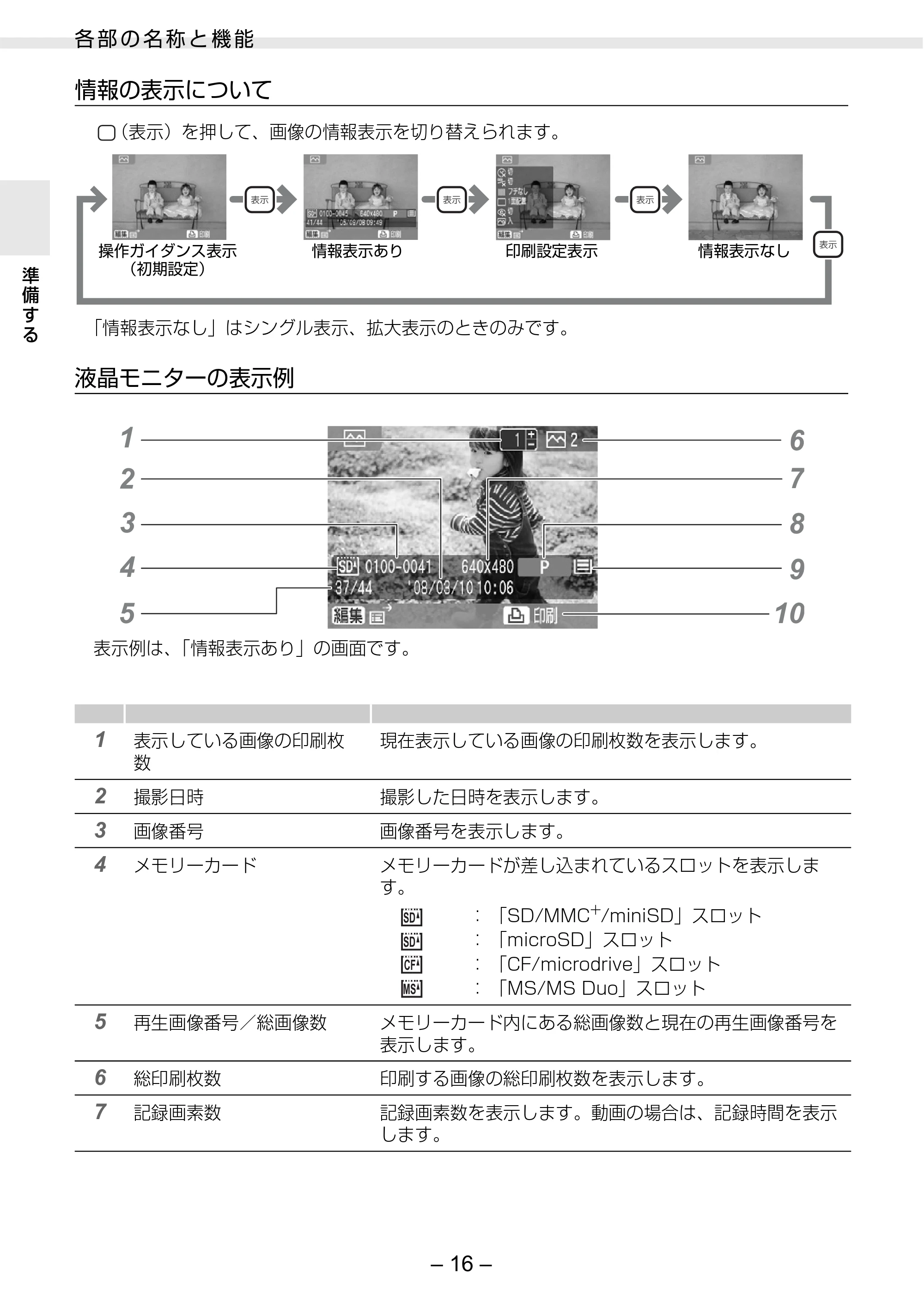 キヤノン SELPHY ES30 プリンターユーザーガイド （PDF形式／4.83Mバイト） — 原本ページ — 16ページ