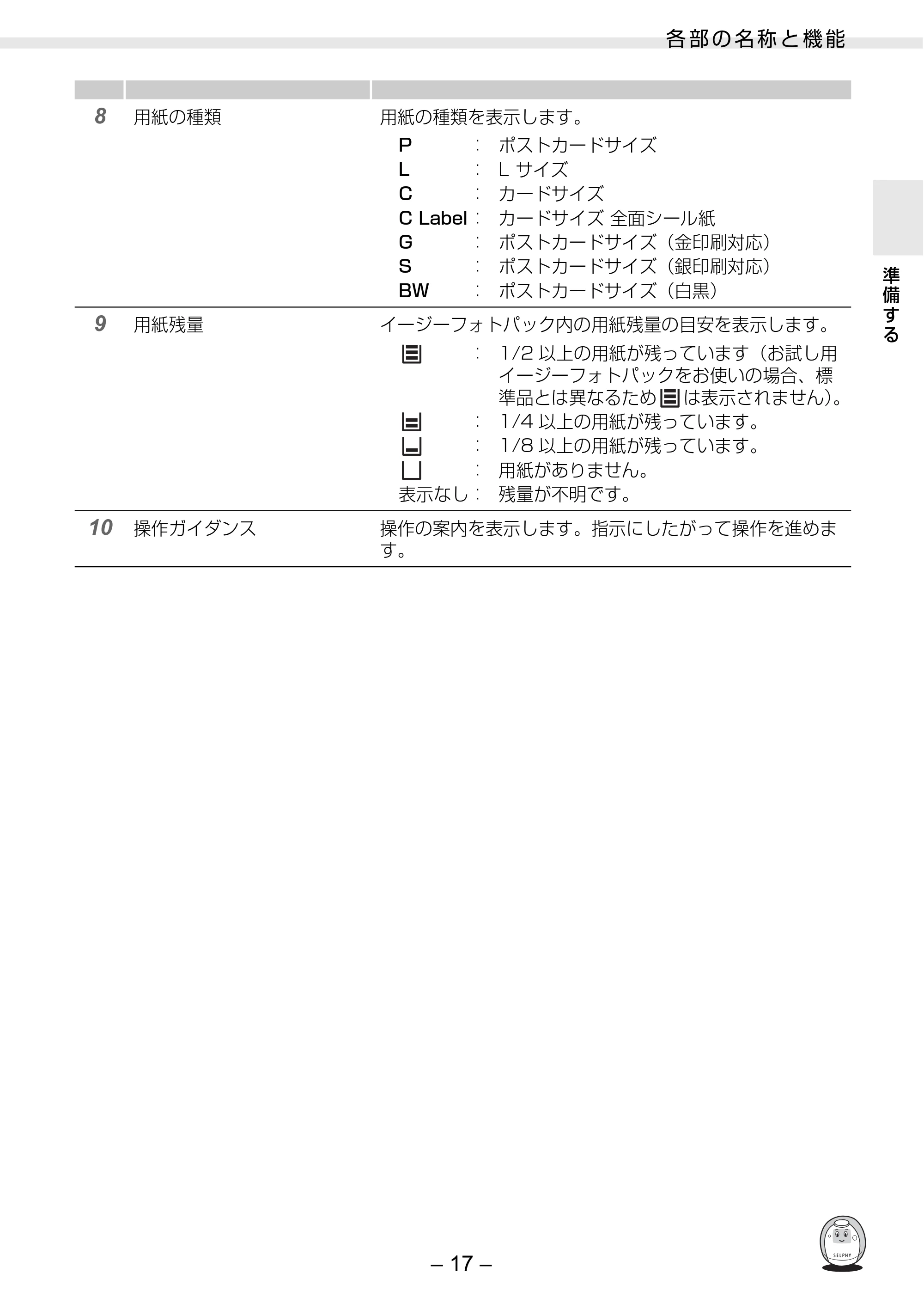 キヤノン SELPHY ES30 プリンターユーザーガイド （PDF形式／4.83Mバイト） — 原本ページ — 17ページ