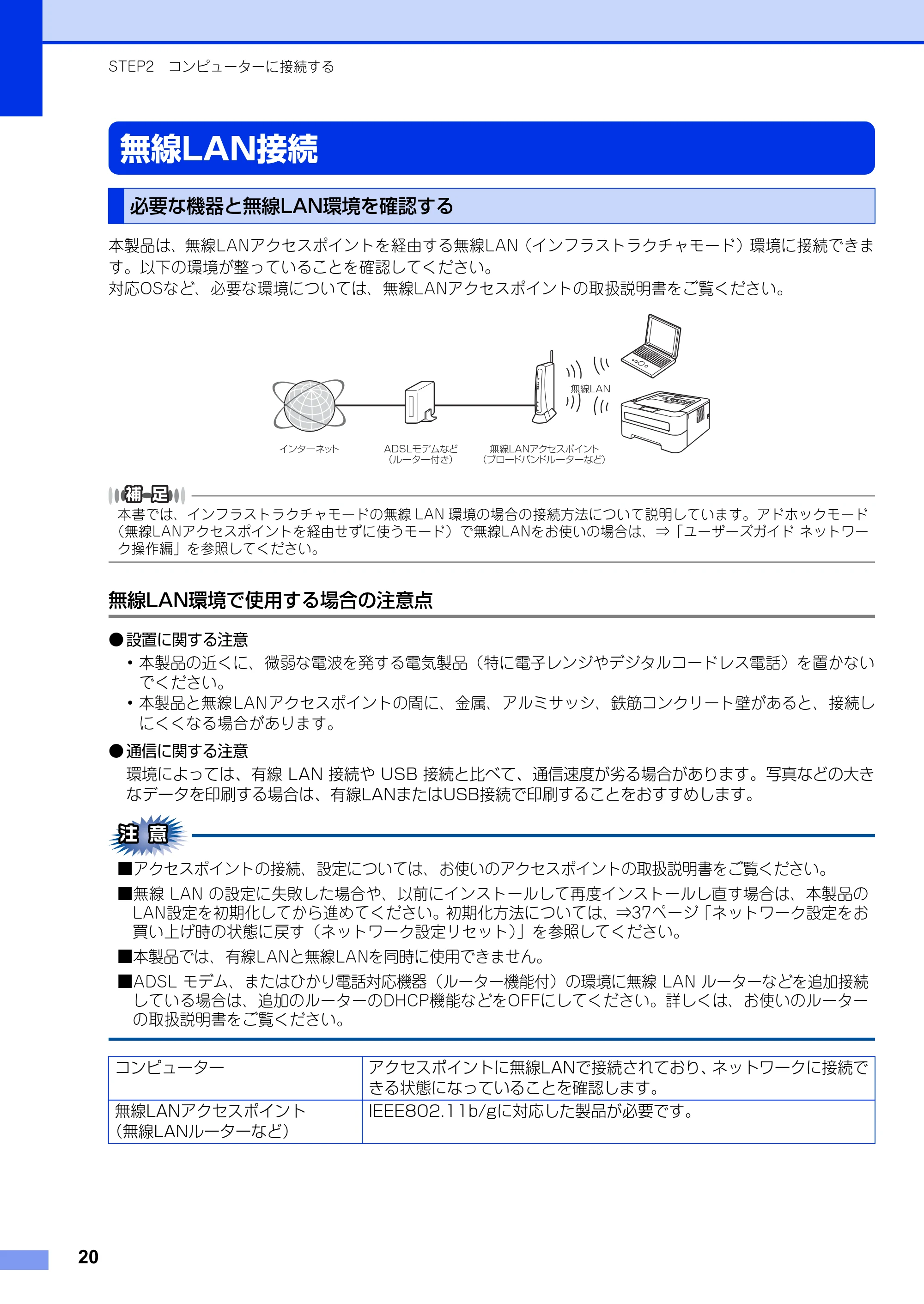 ブラザー HL-2270DW かんたん設置ガイド — 無線LAN接続 — 原本ページ — 20ページ