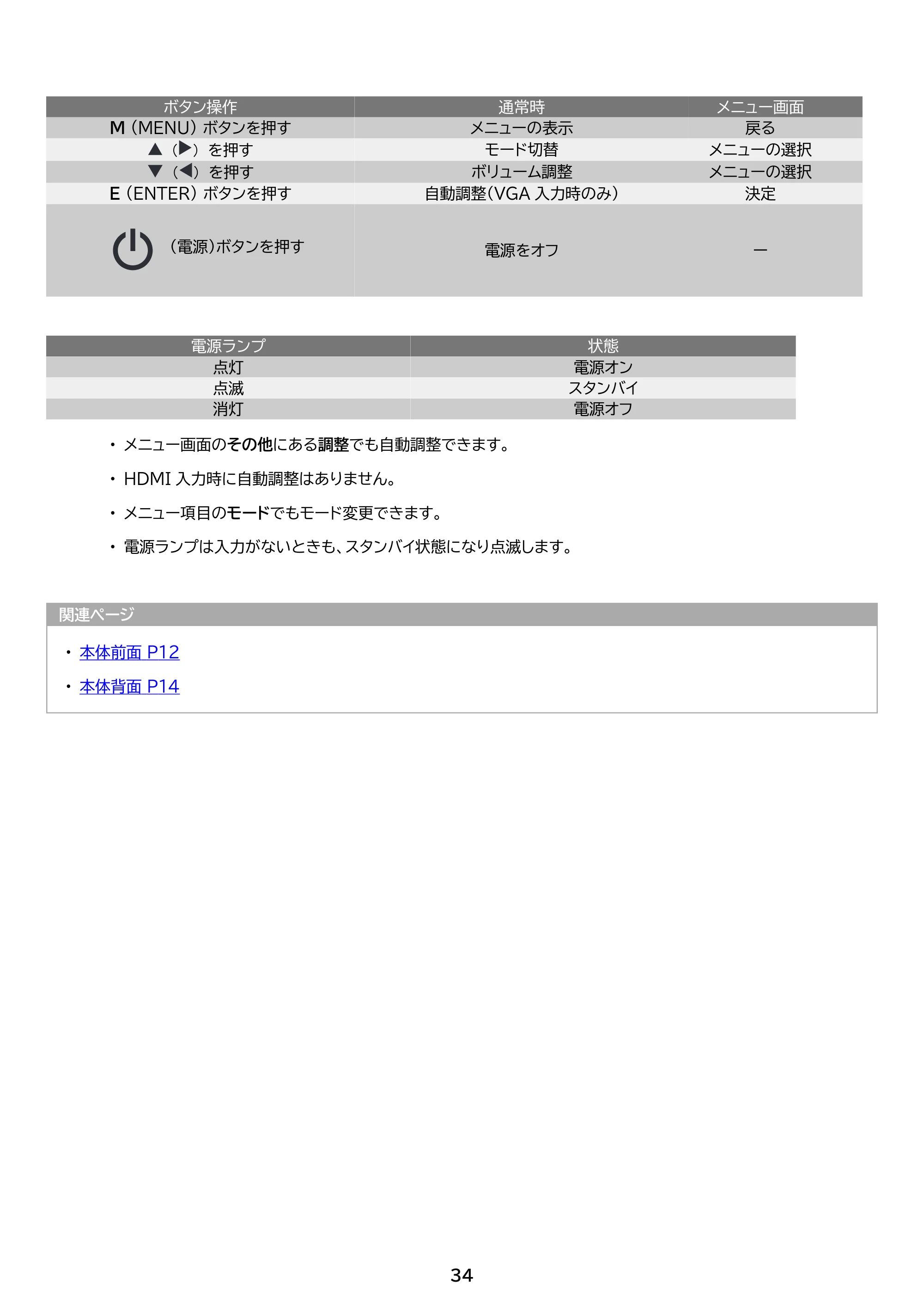 アイリスオーヤマ BLD-D23FHDS 取扱説明書 — 原本ページ — 34ページ
