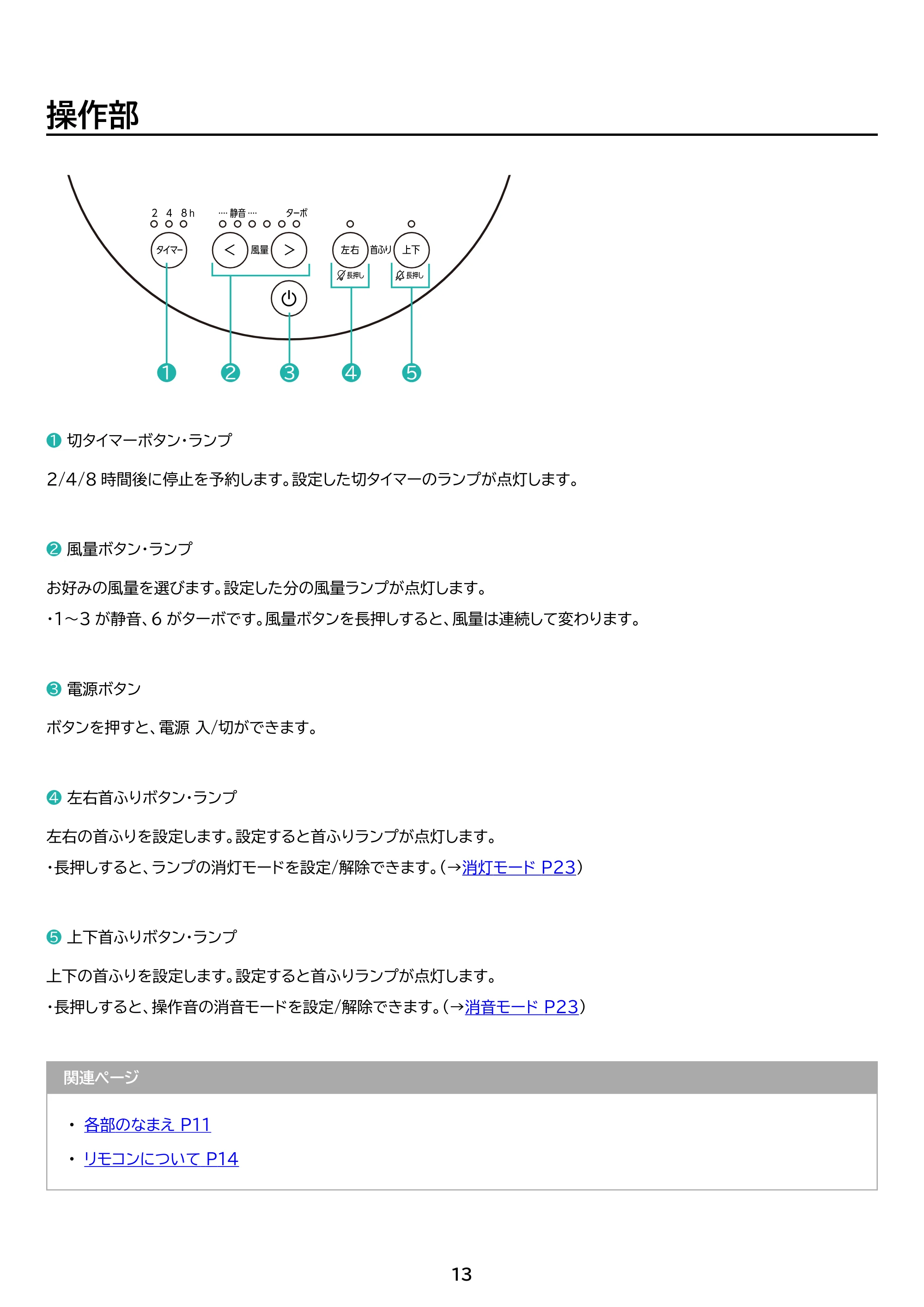 アイリスオーヤマ PCF-SDS15T-EC 取扱説明書 — 原本ページ — 13ページ
