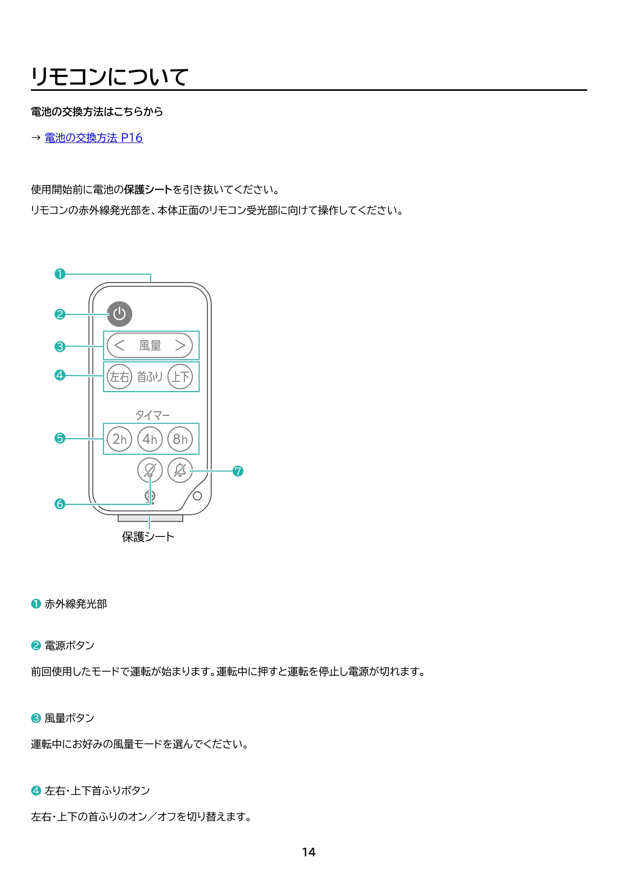 アイリスオーヤマ PCF-SDS15T-EC 取扱説明書 — 原本ページ — 14ページ