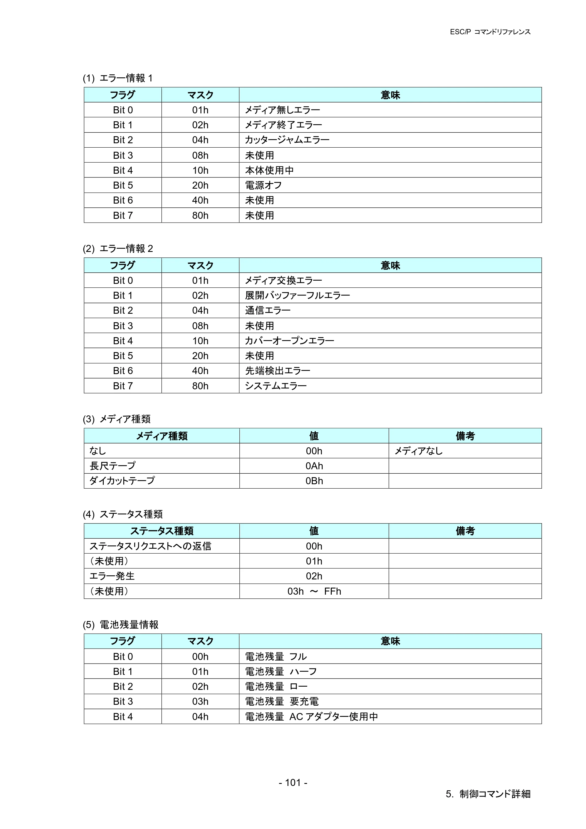 ブラザー QL-820NWB/ 820NWBc ESC/Pコマンドリファレンス — 原本ページ — 107ページ