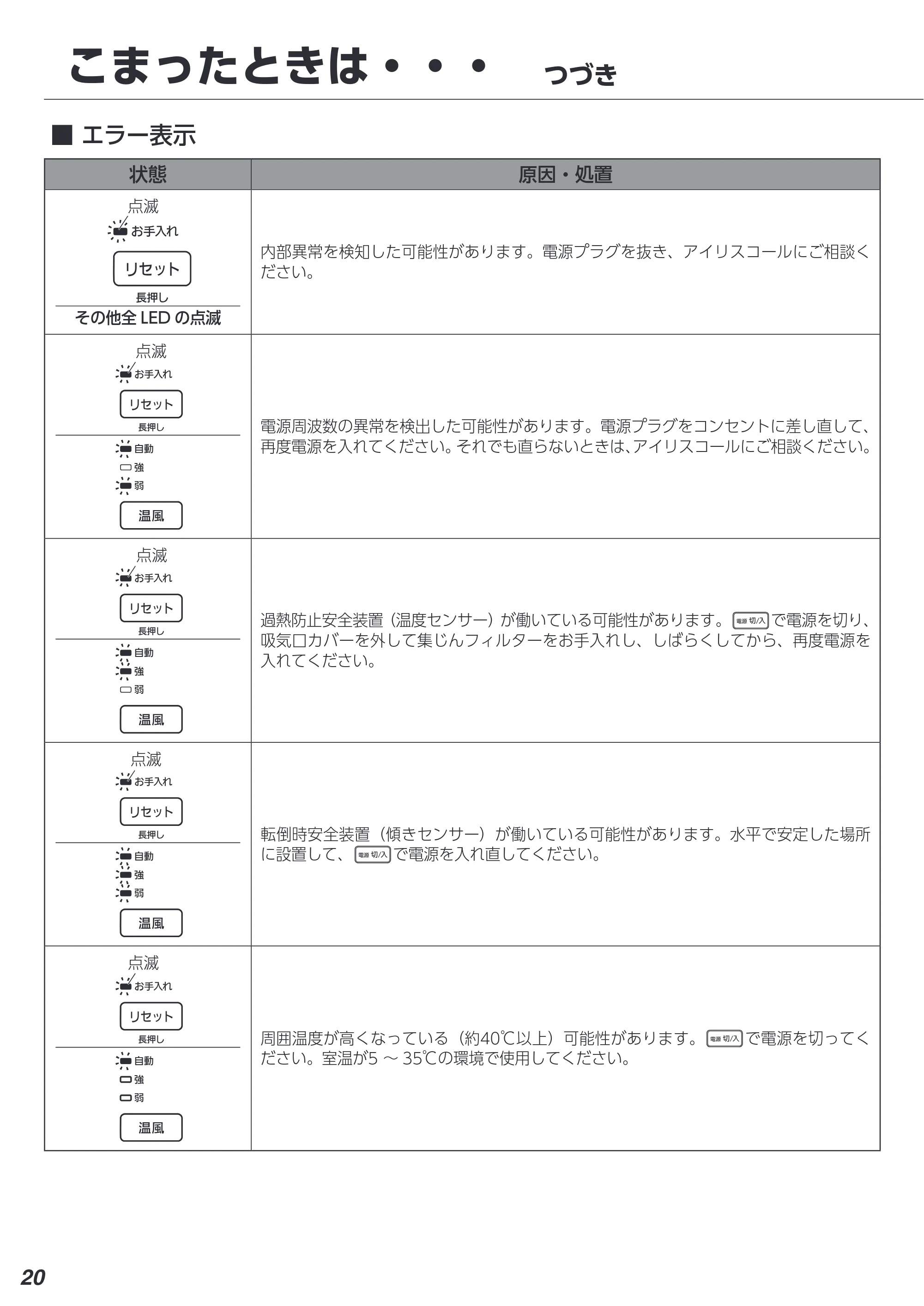 アイリスオーヤマ ACHHM12A-W 取扱説明書 — 原本ページ — 20ページ