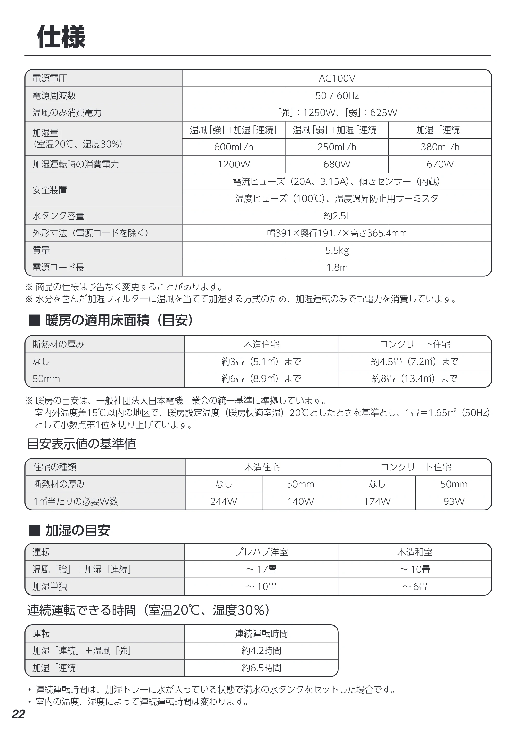 アイリスオーヤマ ACHHM12A-W 取扱説明書 — 原本ページ — 22ページ