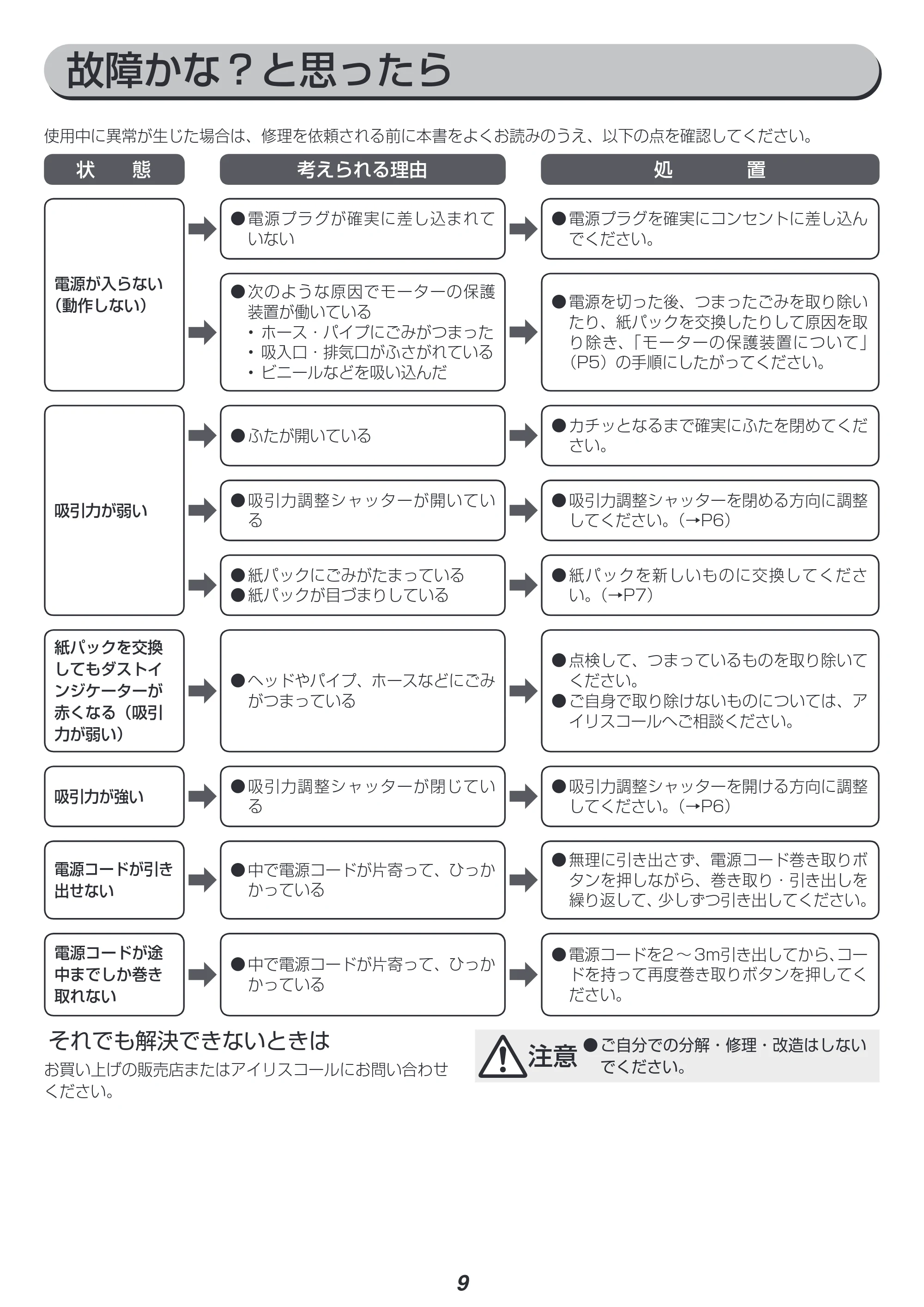 アイリスオーヤマ IC-B10 取扱説明書 — 原本ページ — 9ページ