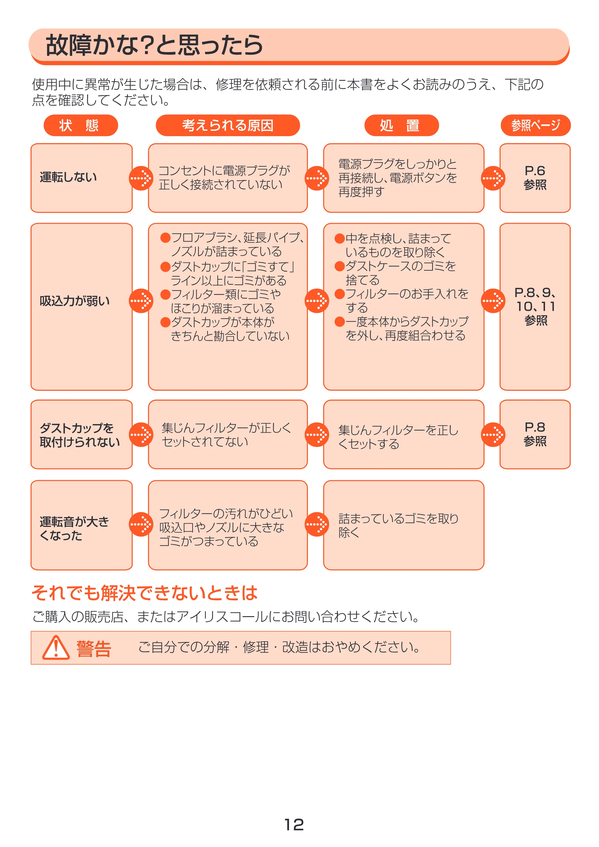 アイリスオーヤマ EHC-400 取扱説明書 — P12H故障かな？ [Converted] — 原本ページ — 12ページ