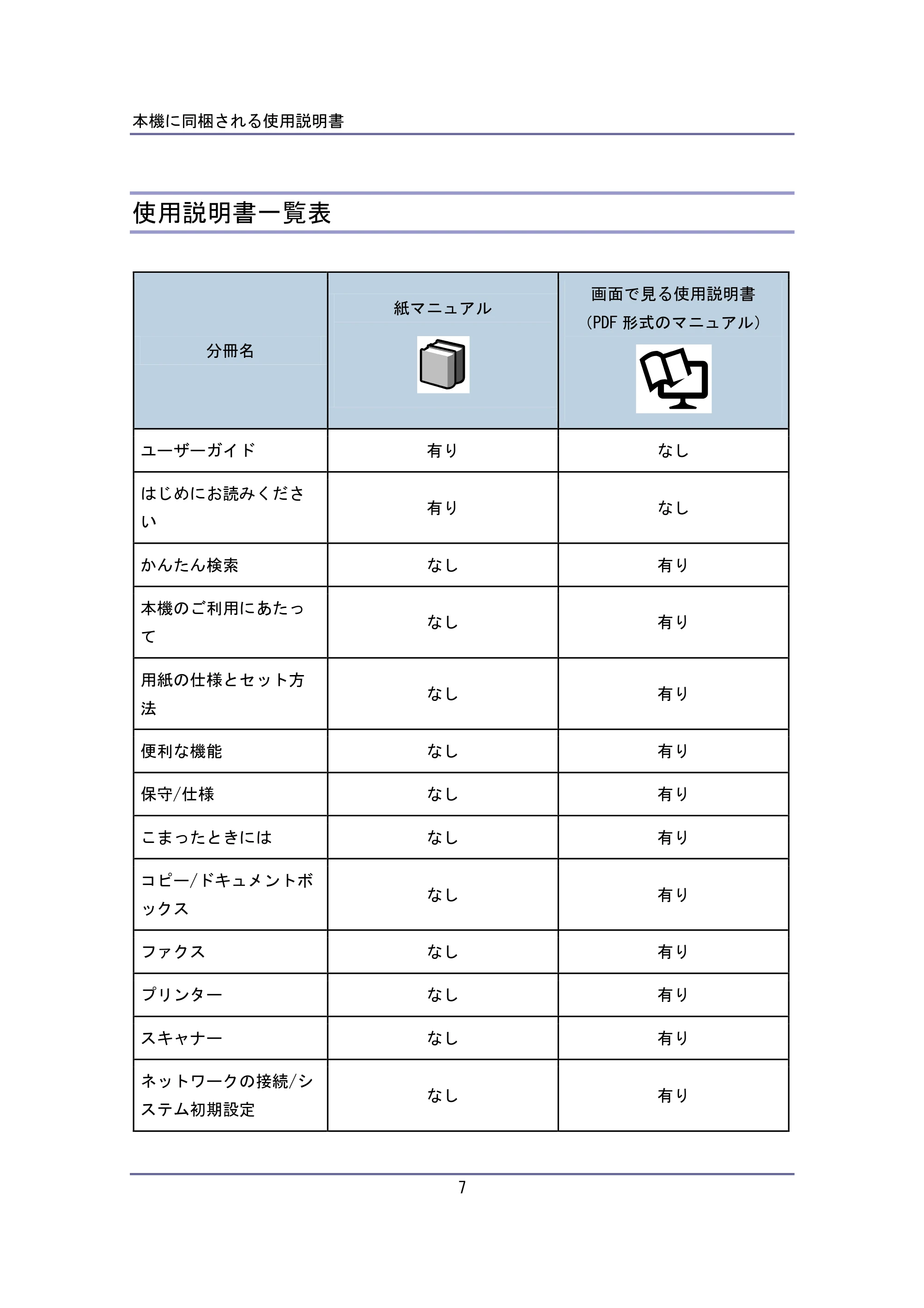 キヤノン iR W940/W940N はじめにお読みください (PDF形式/0.64Mバイト) — 使用説明書一覧表 — 原本ページ — 7ページ