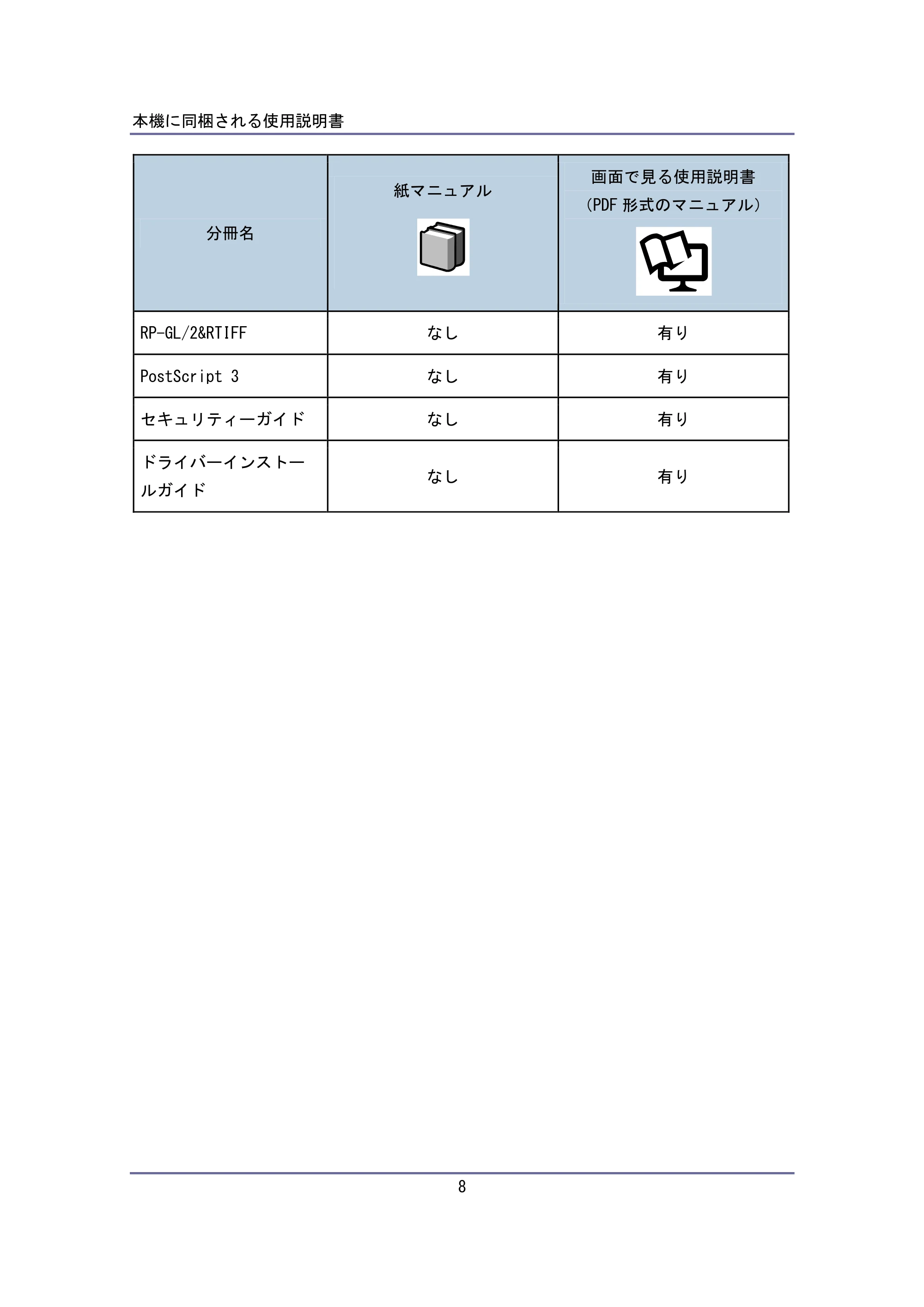 キヤノン iR W940/W940N はじめにお読みください (PDF形式/0.64Mバイト) — 原本ページ — 8ページ