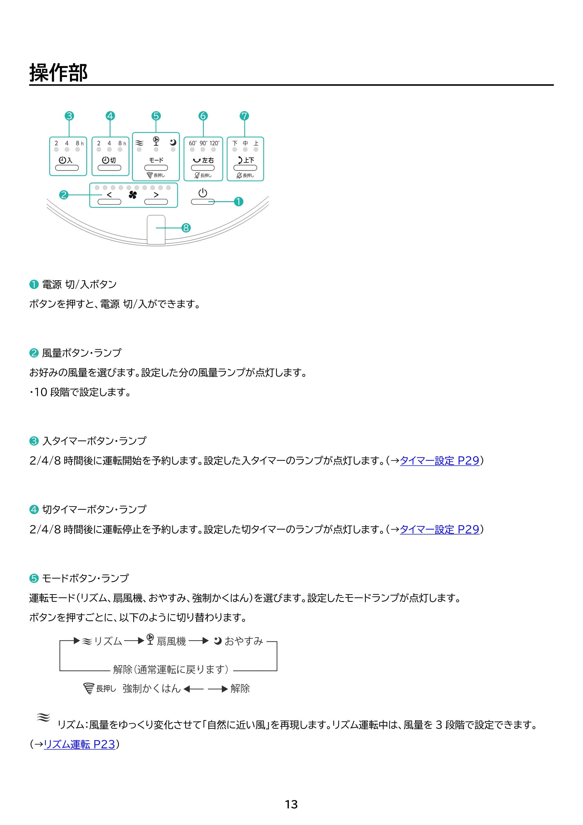 アイリスオーヤマ KSF-SDC151TEC 取扱説明書 — 原本ページ — 13ページ