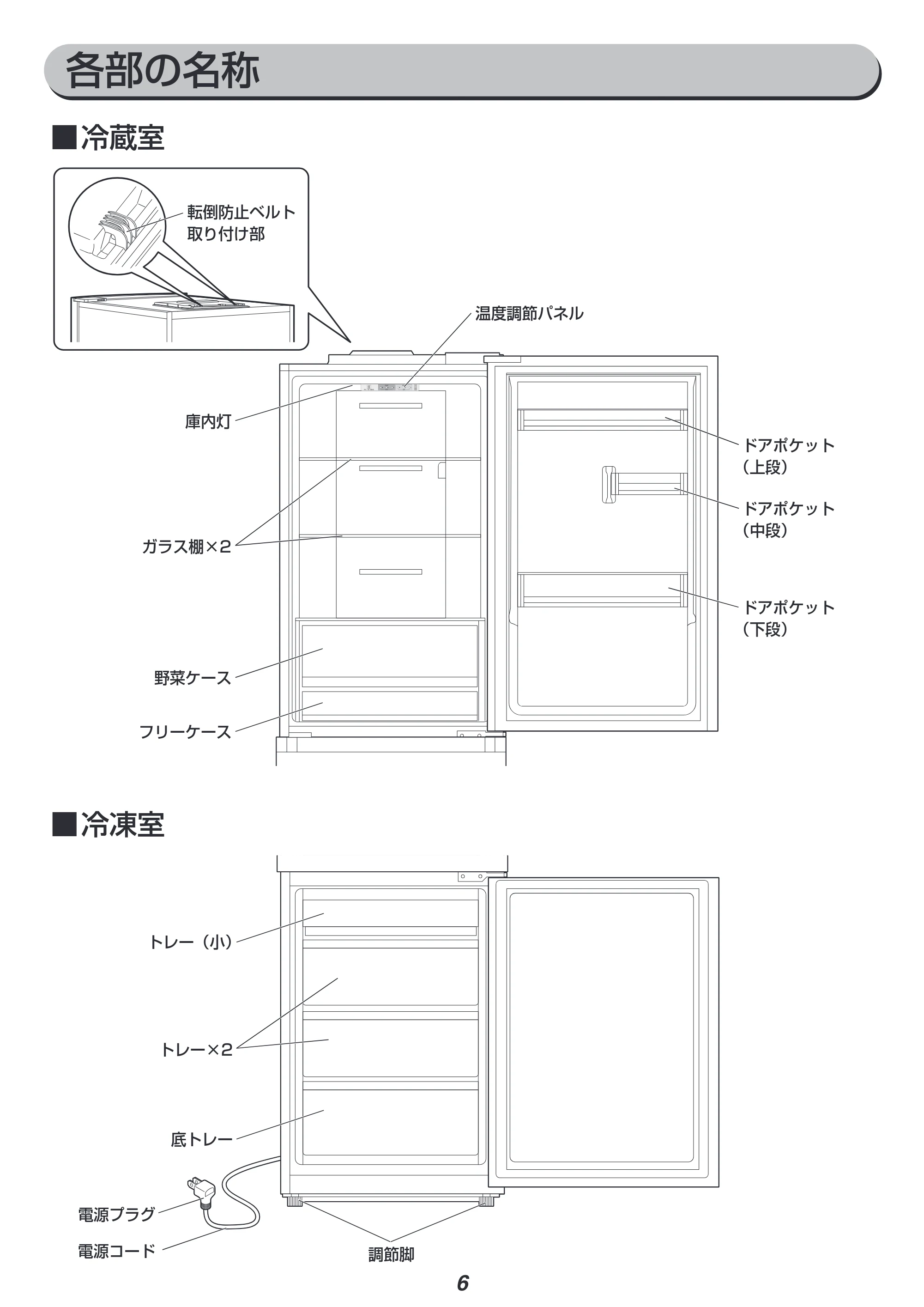 アイリスオーヤマ IRSN-27A 取扱説明書 — 原本ページ — 6ページ
