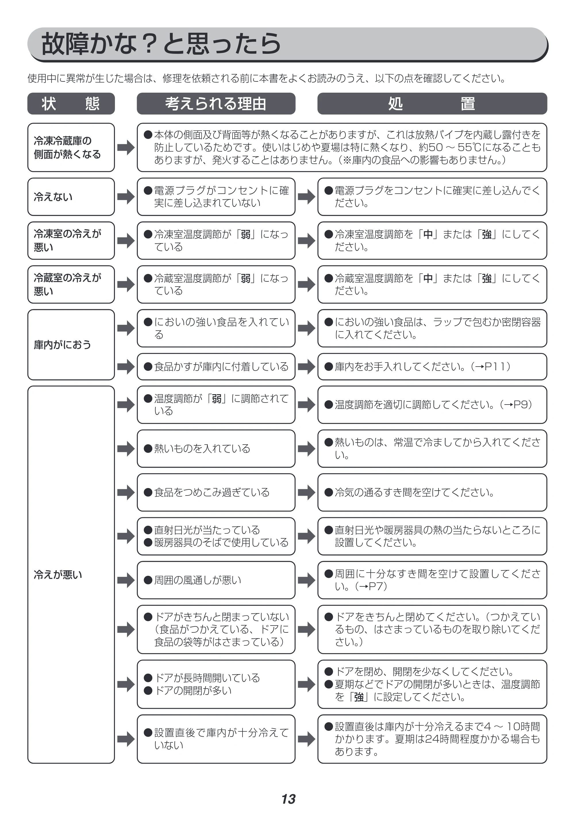 アイリスオーヤマ IRSN-27A 取扱説明書 — 原本ページ — 13ページ