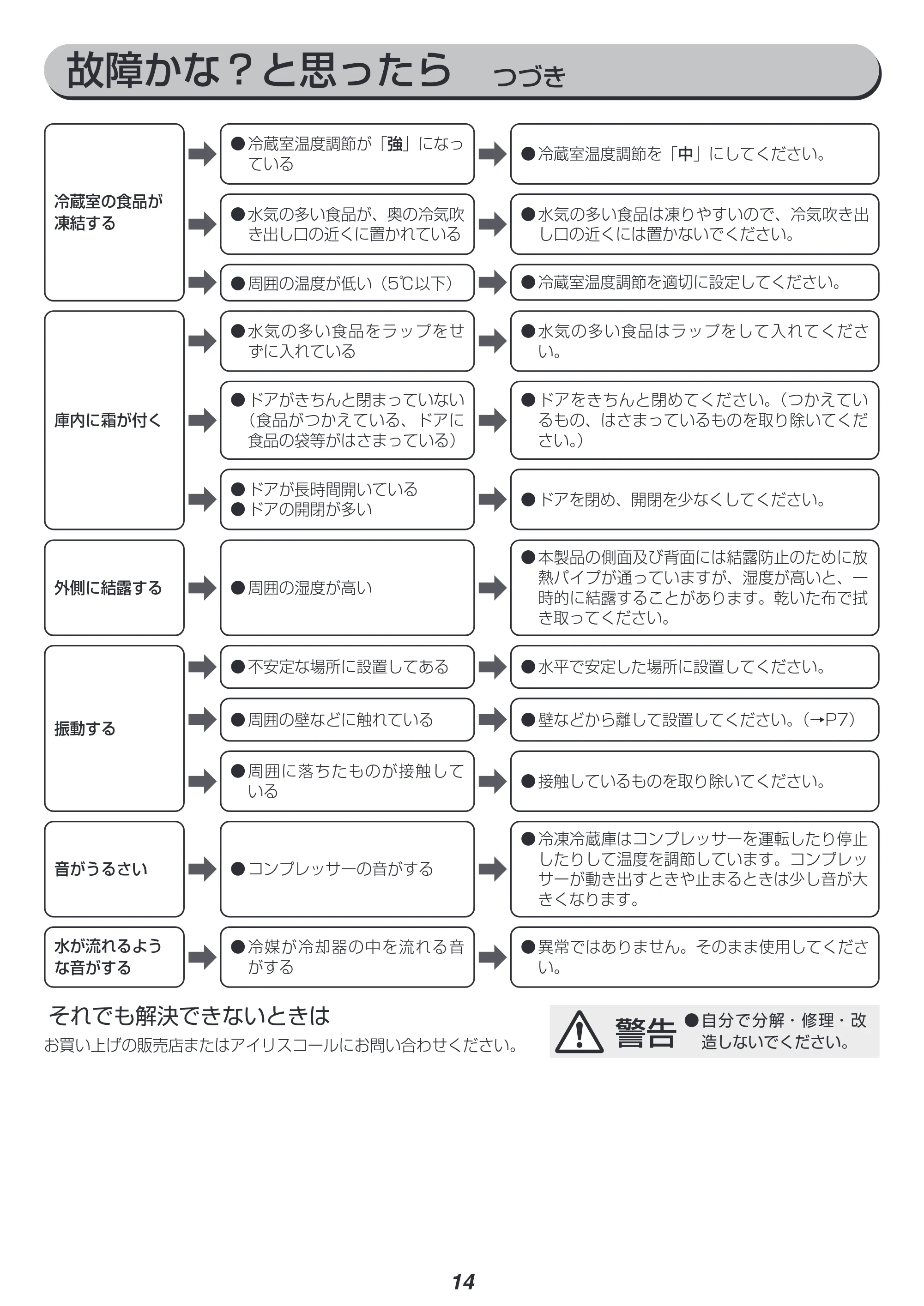 アイリスオーヤマ IRSN-27A 取扱説明書 — 原本ページ — 14ページ