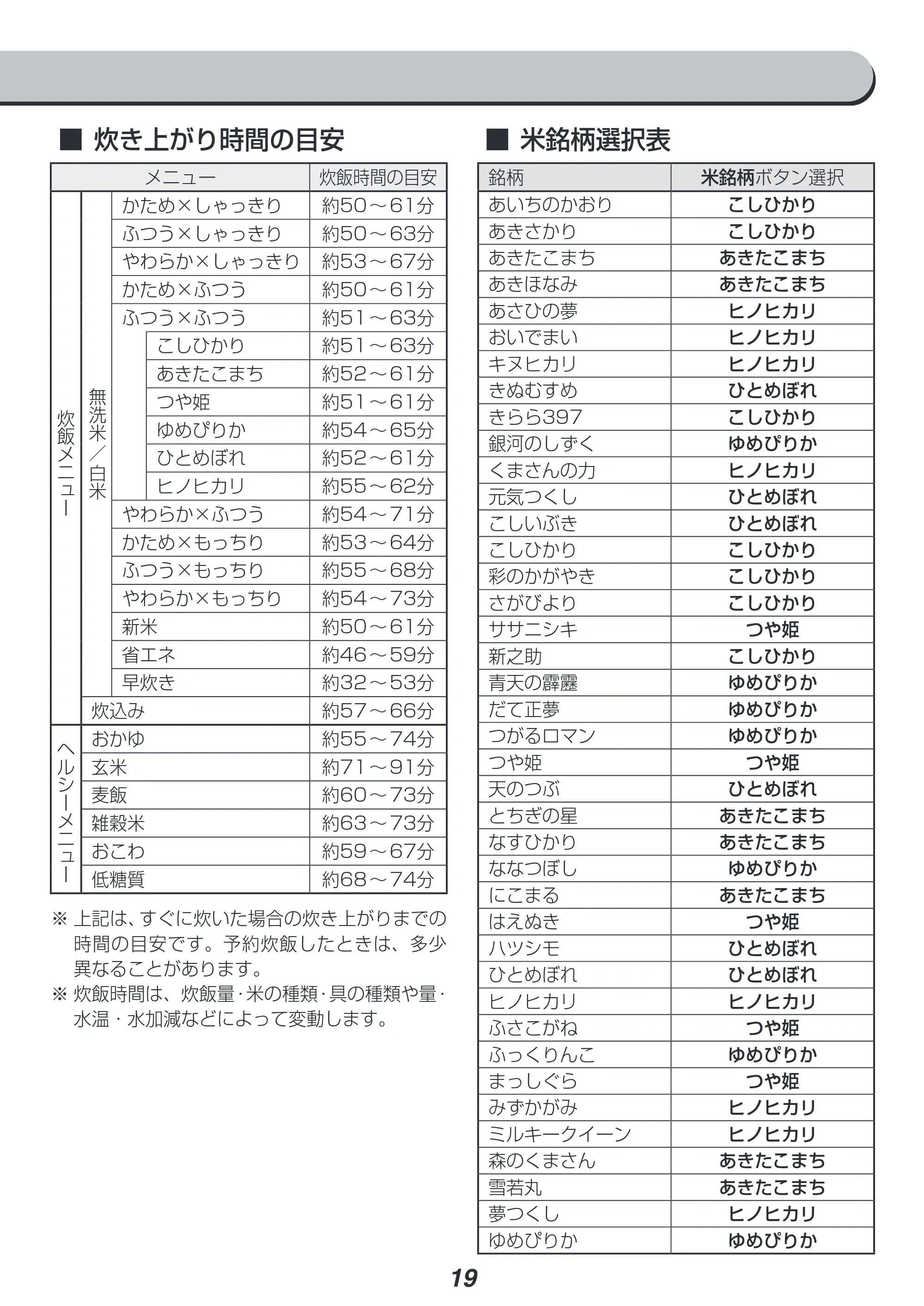 アイリスオーヤマ RC-IK50 取扱説明書 — 原本ページ — 19ページ