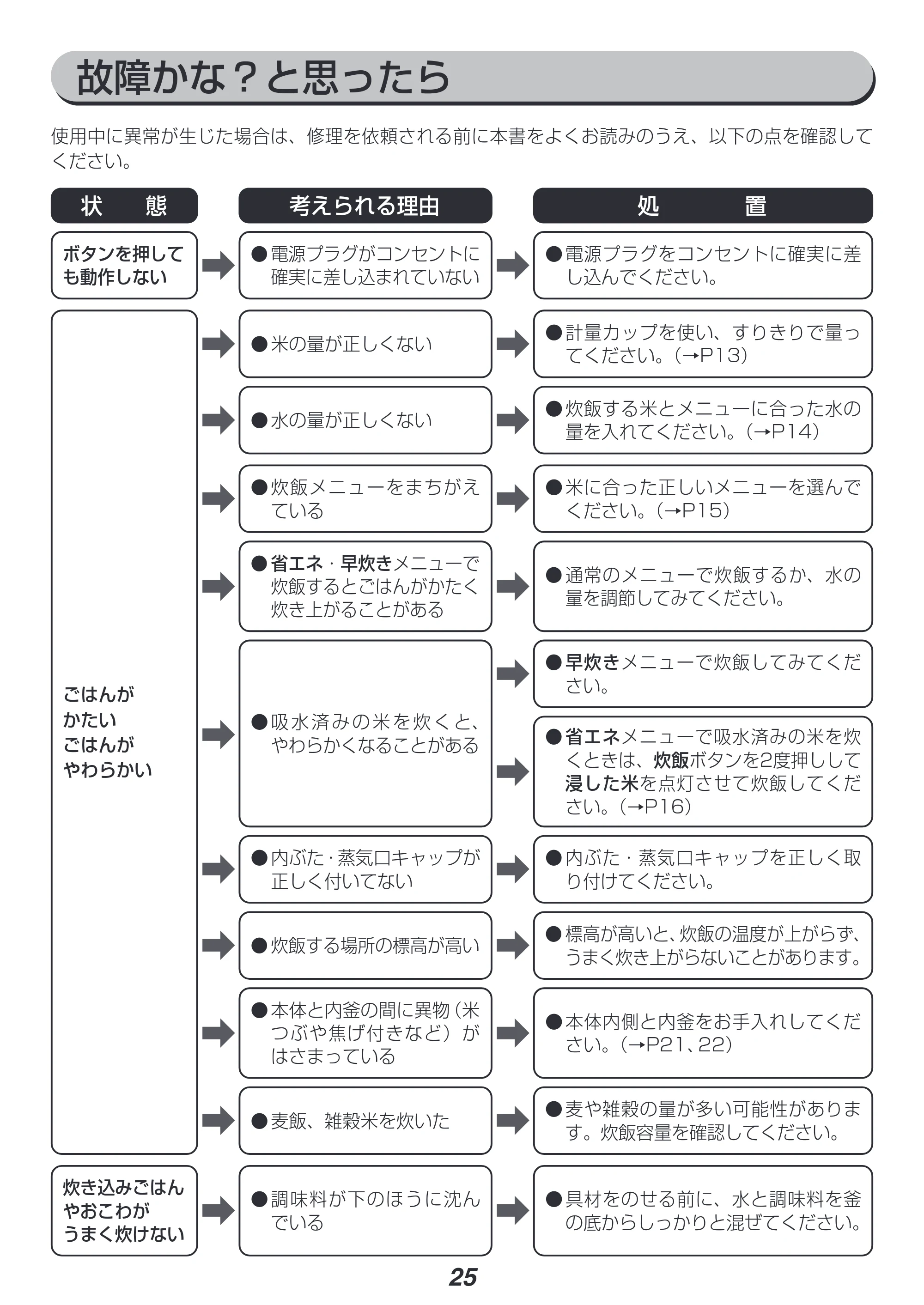 アイリスオーヤマ RC-IK50 取扱説明書 — 原本ページ — 25ページ