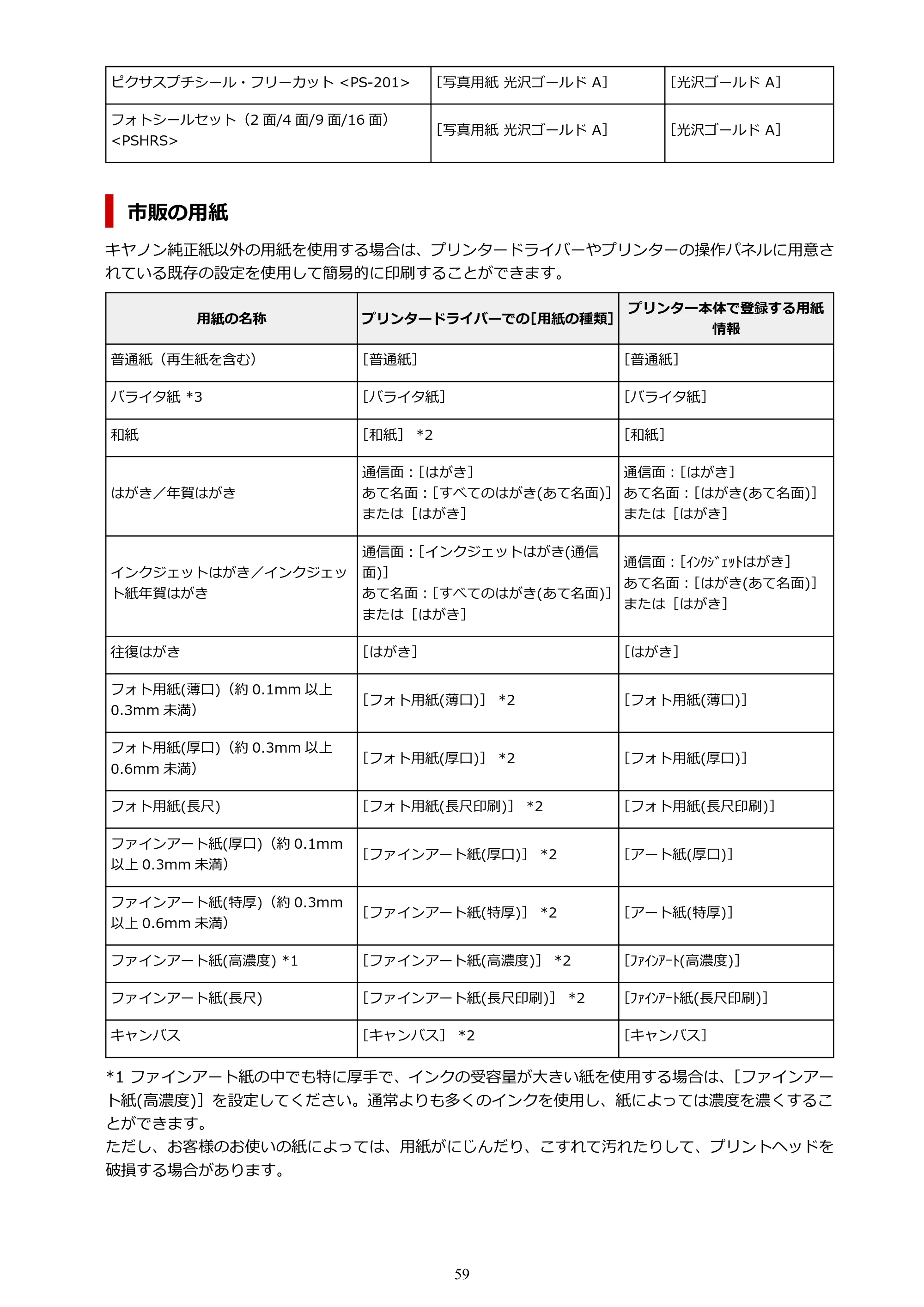 キヤノン PRO-1100 PRO-1100 (PDF) オンラインマニュアル 取扱説明書(Mac)2026年5月21日更新(PDF:5.49MB) — 原本ページ — 59ページ