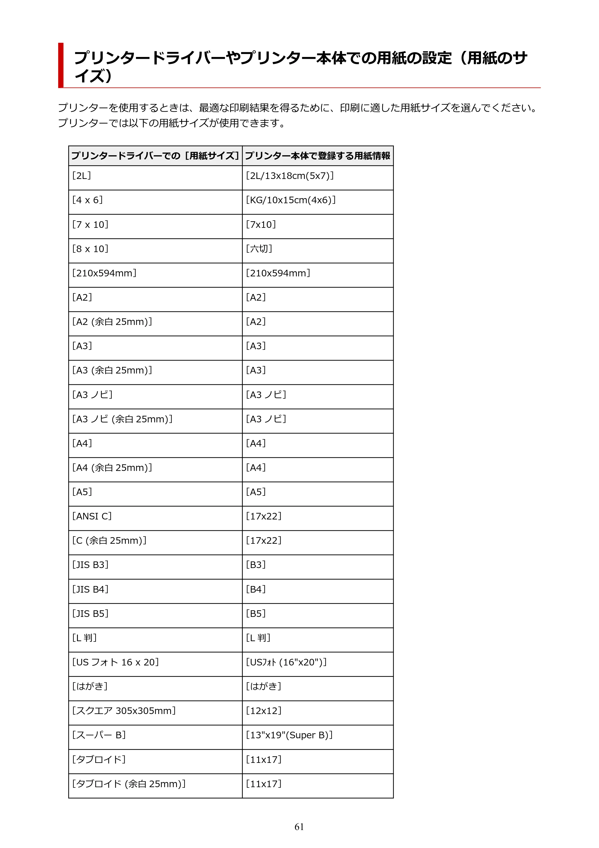 キヤノン PRO-1100 PRO-1100 （PDF） オンラインマニュアル 取扱説明書（Mac）2026年5月21日更新（PDF：5.49MB） — プリンタードライバーやプリンター本体での用紙の設定（用紙のサイズ） — 原本ページ — 61ページ