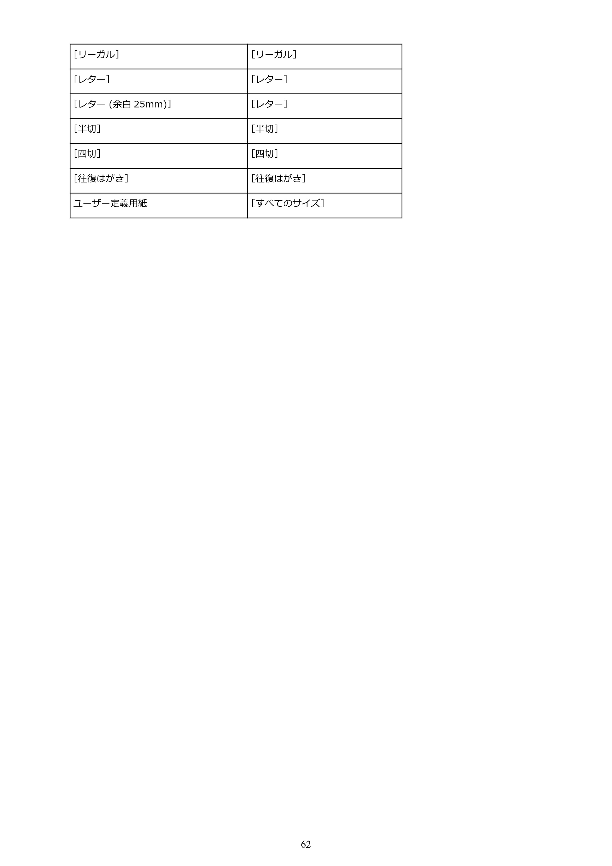 キヤノン PRO-1100 PRO-1100 （PDF） オンラインマニュアル 取扱説明書（Mac）2026年5月21日更新（PDF：5.49MB） — 原本ページ — 62ページ