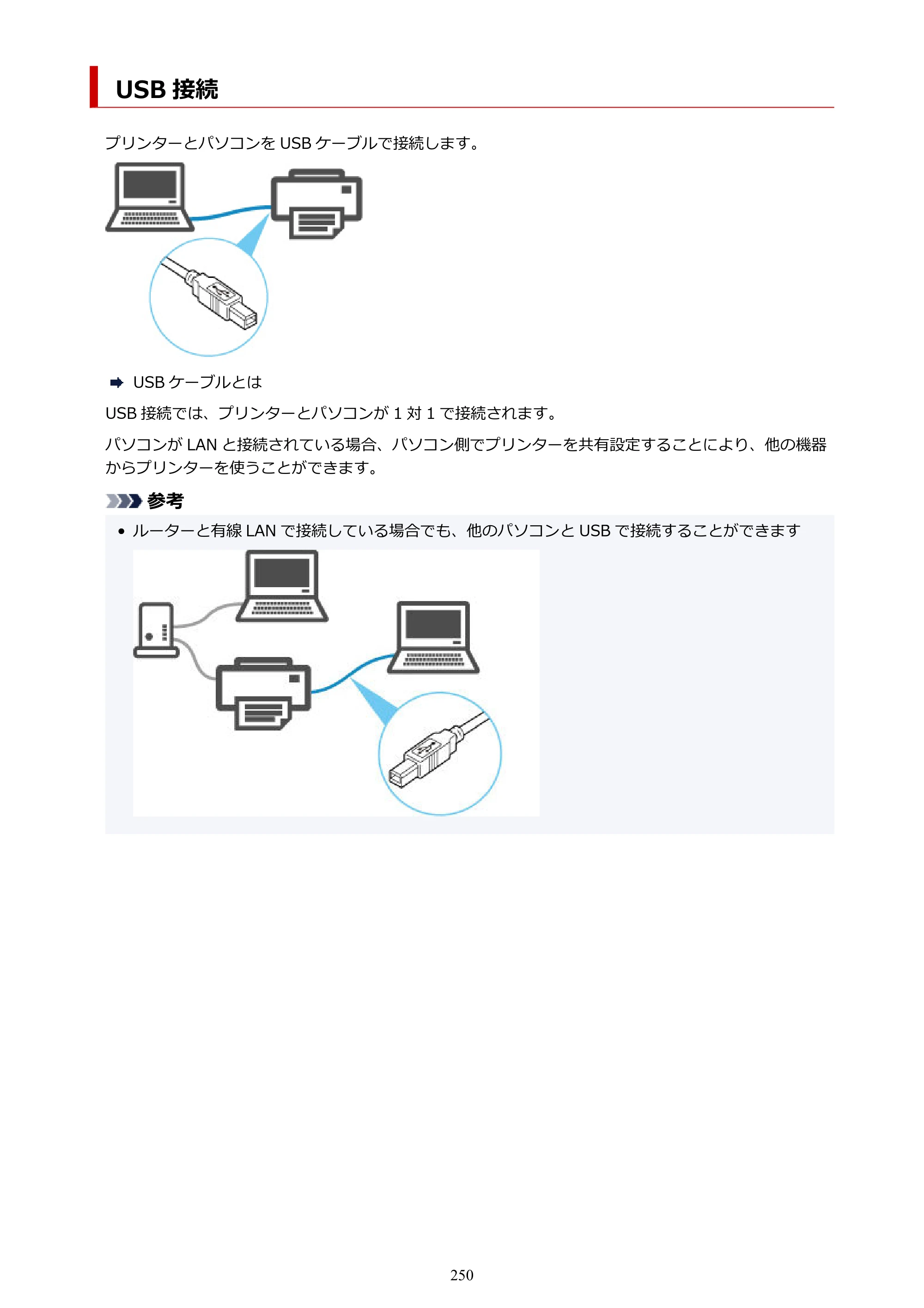 キヤノン PRO-1100 PRO-1100 （PDF） オンラインマニュアル 取扱説明書（Mac）2026年5月21日更新（PDF：5.49MB） — USB 接続 — 原本ページ — 250ページ