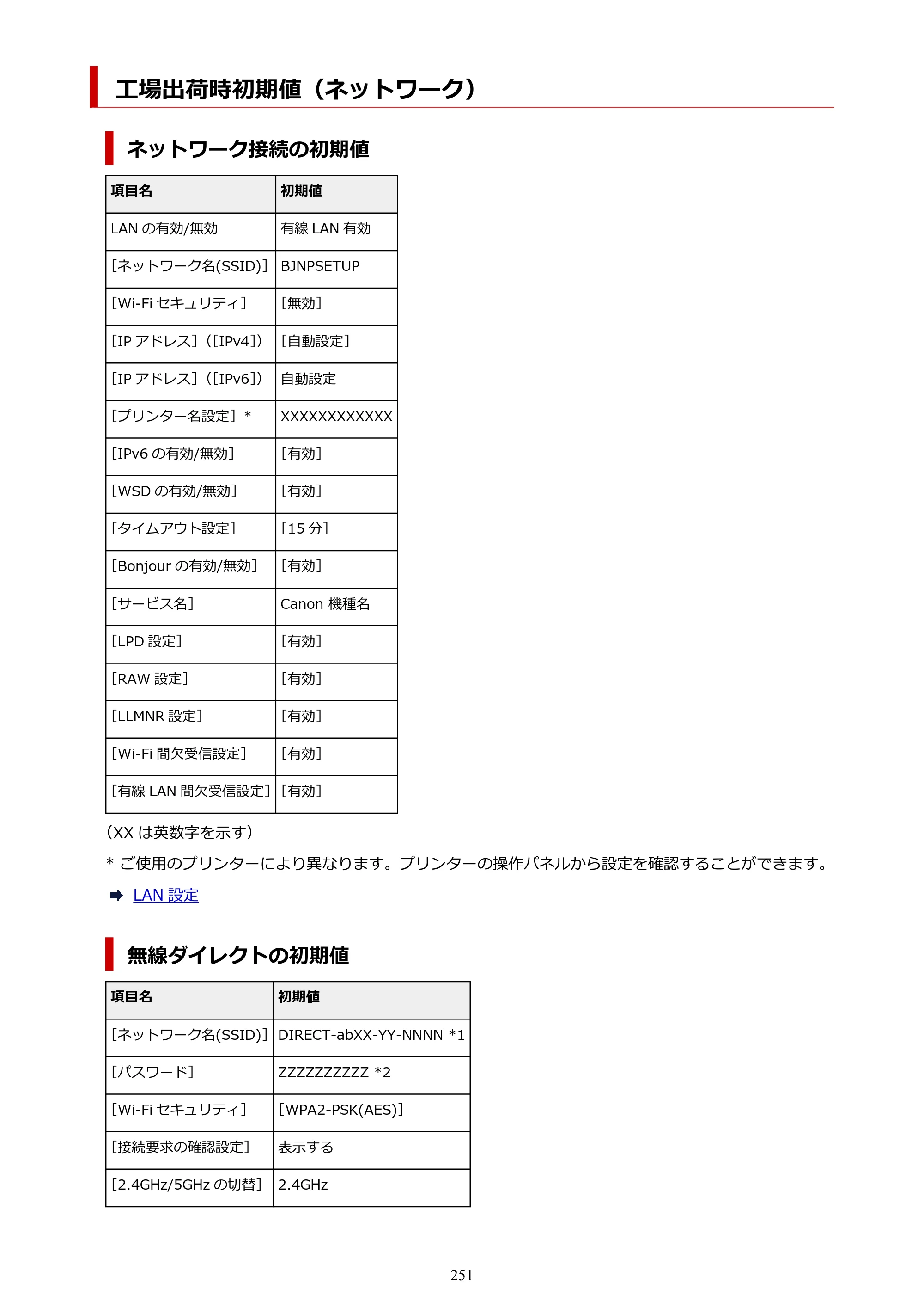 キヤノン PRO-1100 PRO-1100 （PDF） オンラインマニュアル 取扱説明書（Mac）2026年5月21日更新（PDF：5.49MB） — 工場出荷時初期値（ネットワーク） — 原本ページ — 251ページ