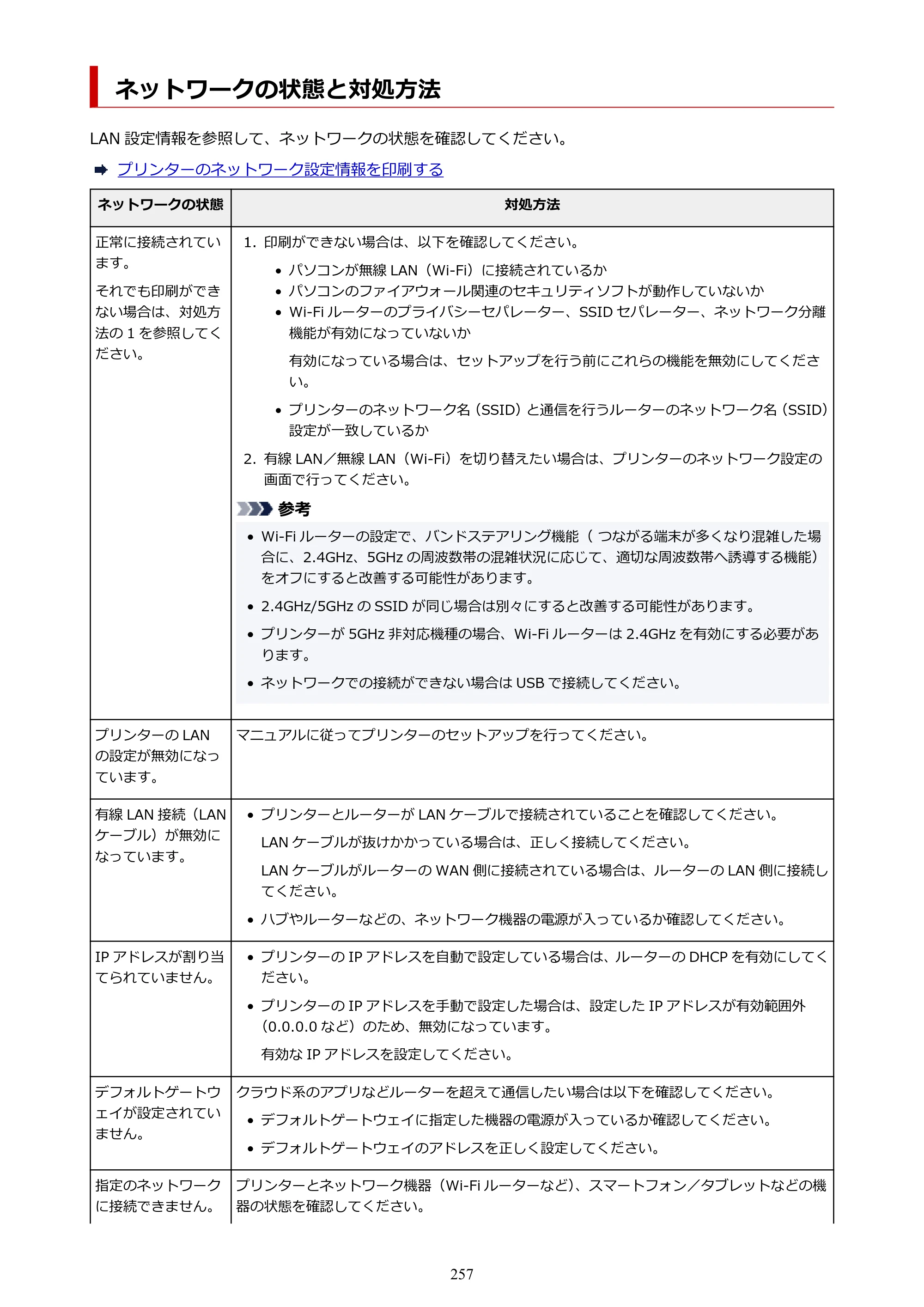 キヤノン PRO-1100 PRO-1100 （PDF） オンラインマニュアル 取扱説明書（Mac）2026年5月21日更新（PDF：5.49MB） — ネットワークの状態と対処方法 — 原本ページ — 257ページ